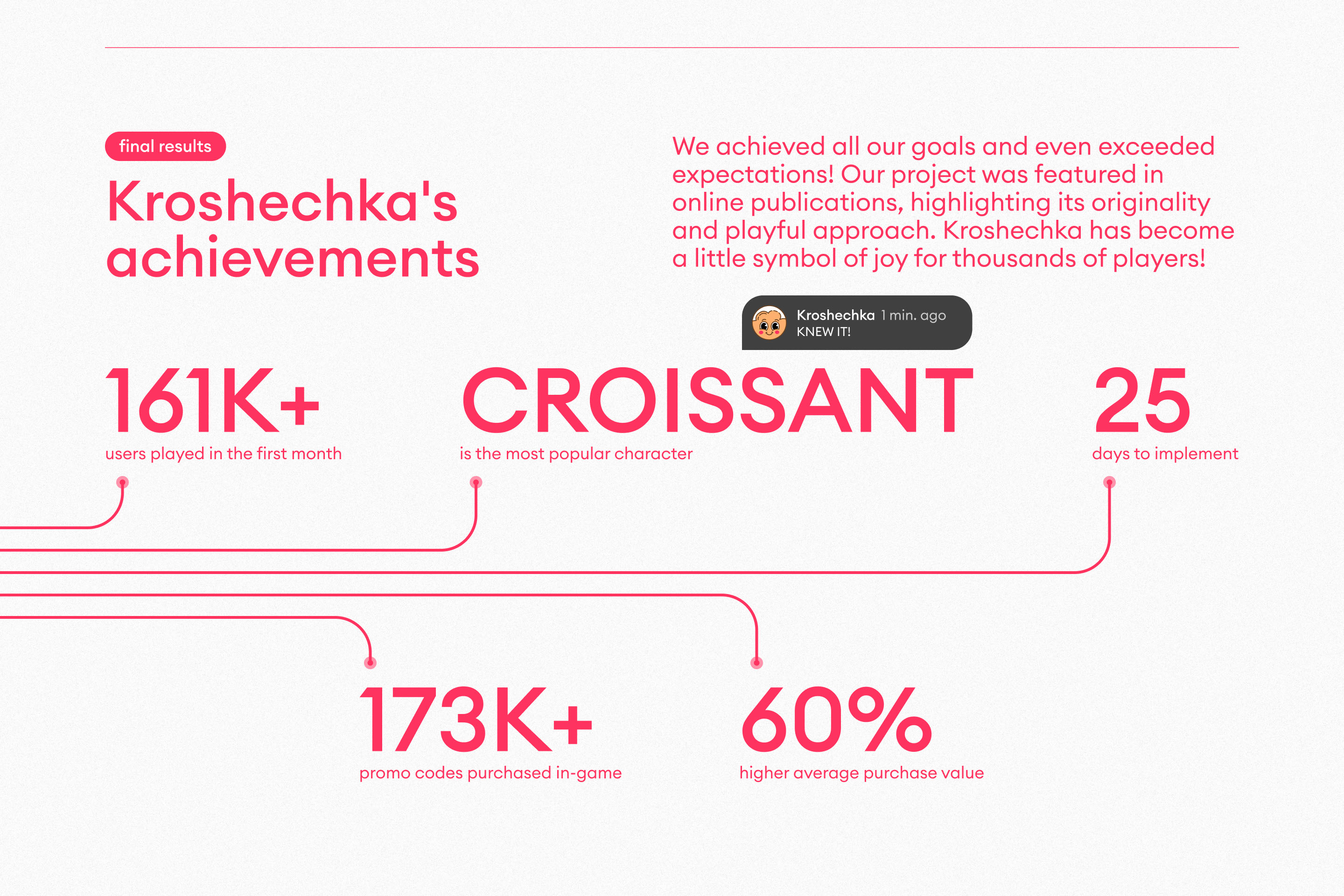 KROSHECHKA — CLIKER GAME FROM SAMOKAT — Изображение №8 — Интерфейсы, Маркетинг на Dprofile