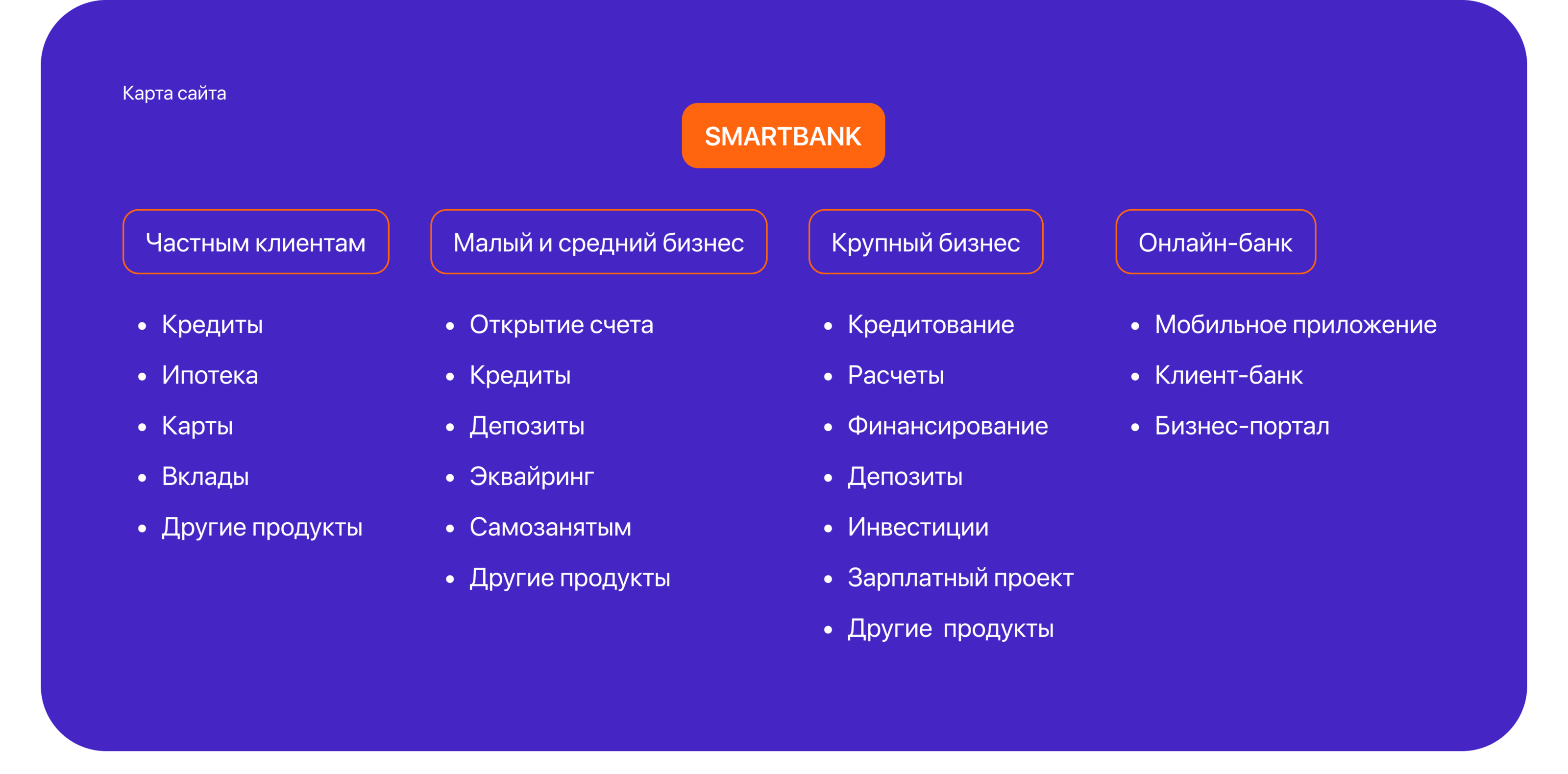 Smartbank — Bank website — Изображение №5 — Интерфейсы, Брендинг на Dprofile