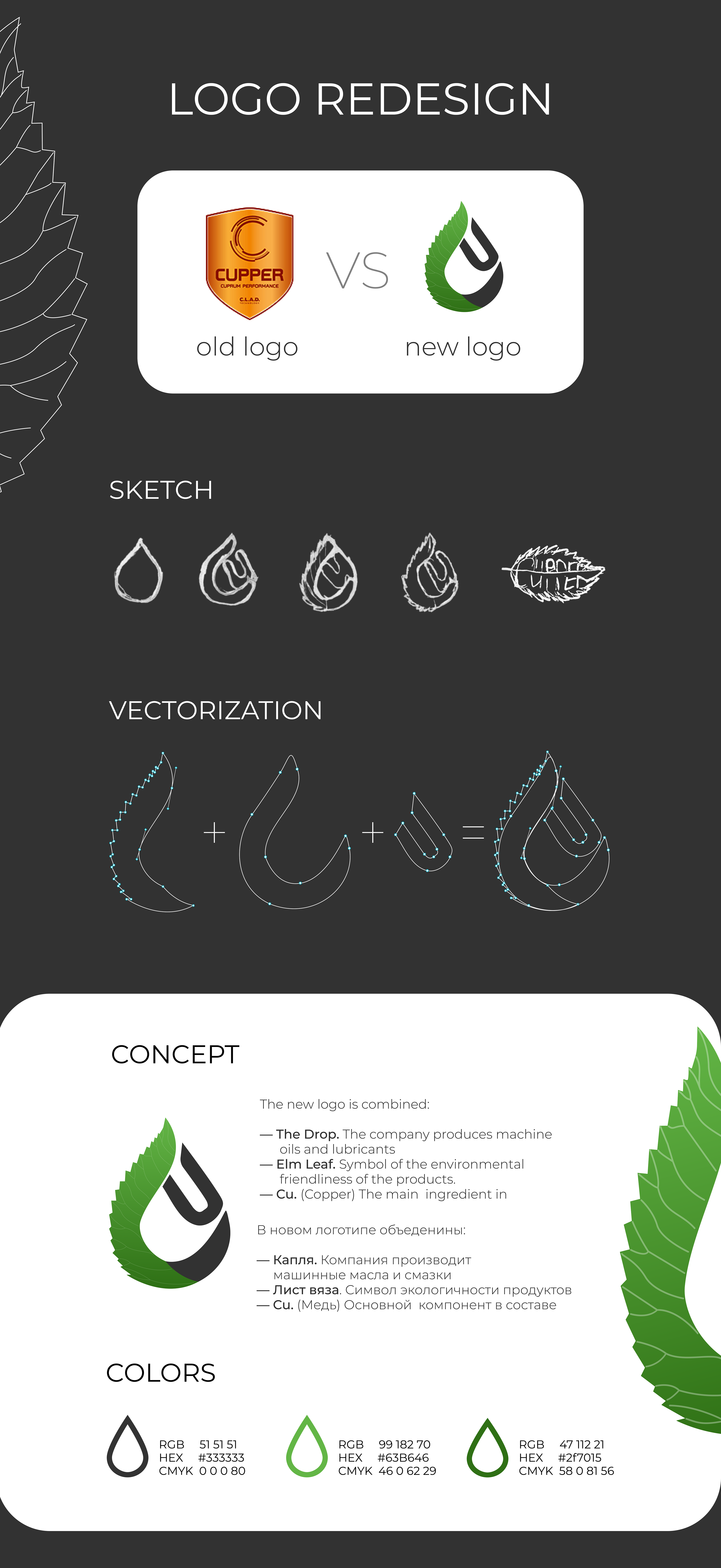 Logo for Cupper — Изображение №3 — Брендинг на Dprofile