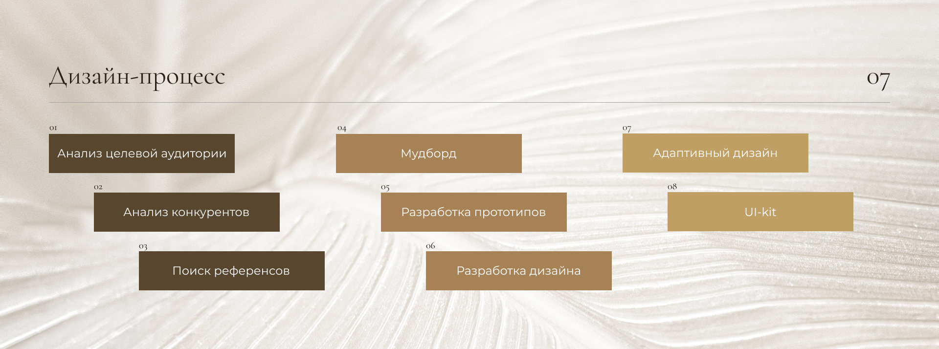 Luxe Diamonds — Изображение №8 — Интерфейсы, Графика на Dprofile