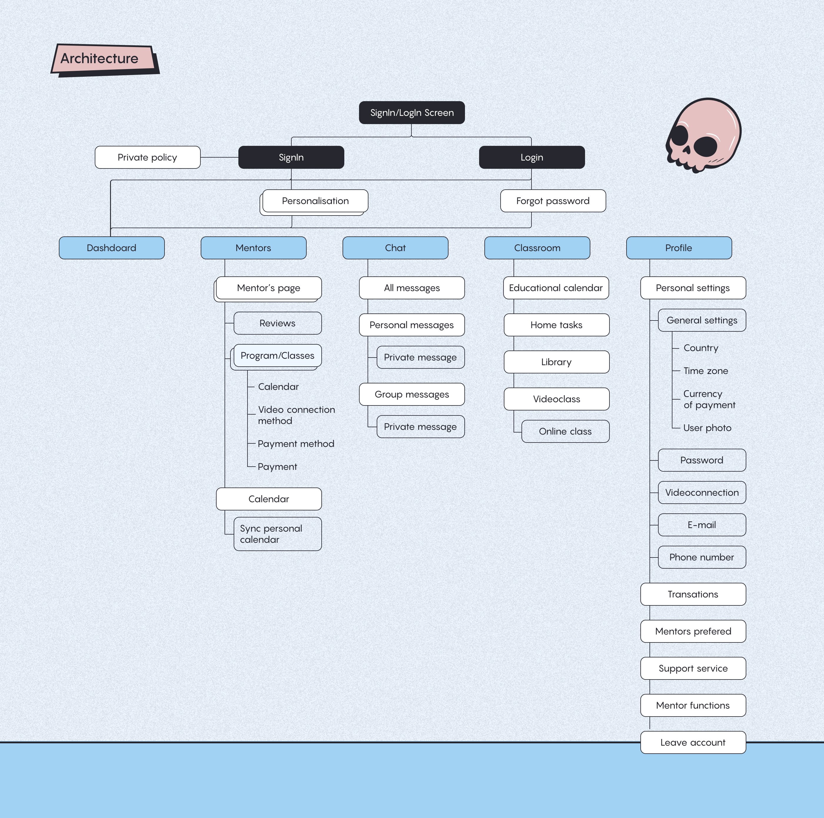 Menty - Mobile App Design Concept — Изображение №6 — Интерфейсы на Dprofile