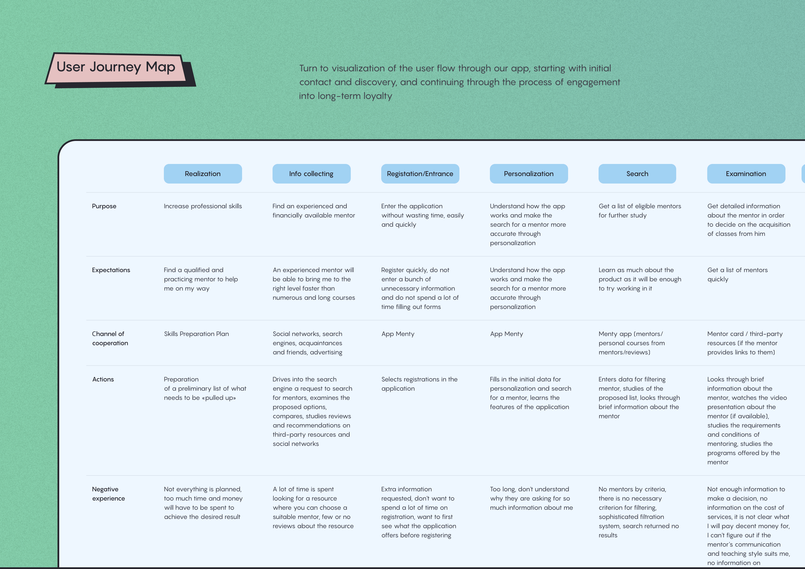 Menty - Mobile App Design Concept — Изображение №5 — Интерфейсы на Dprofile