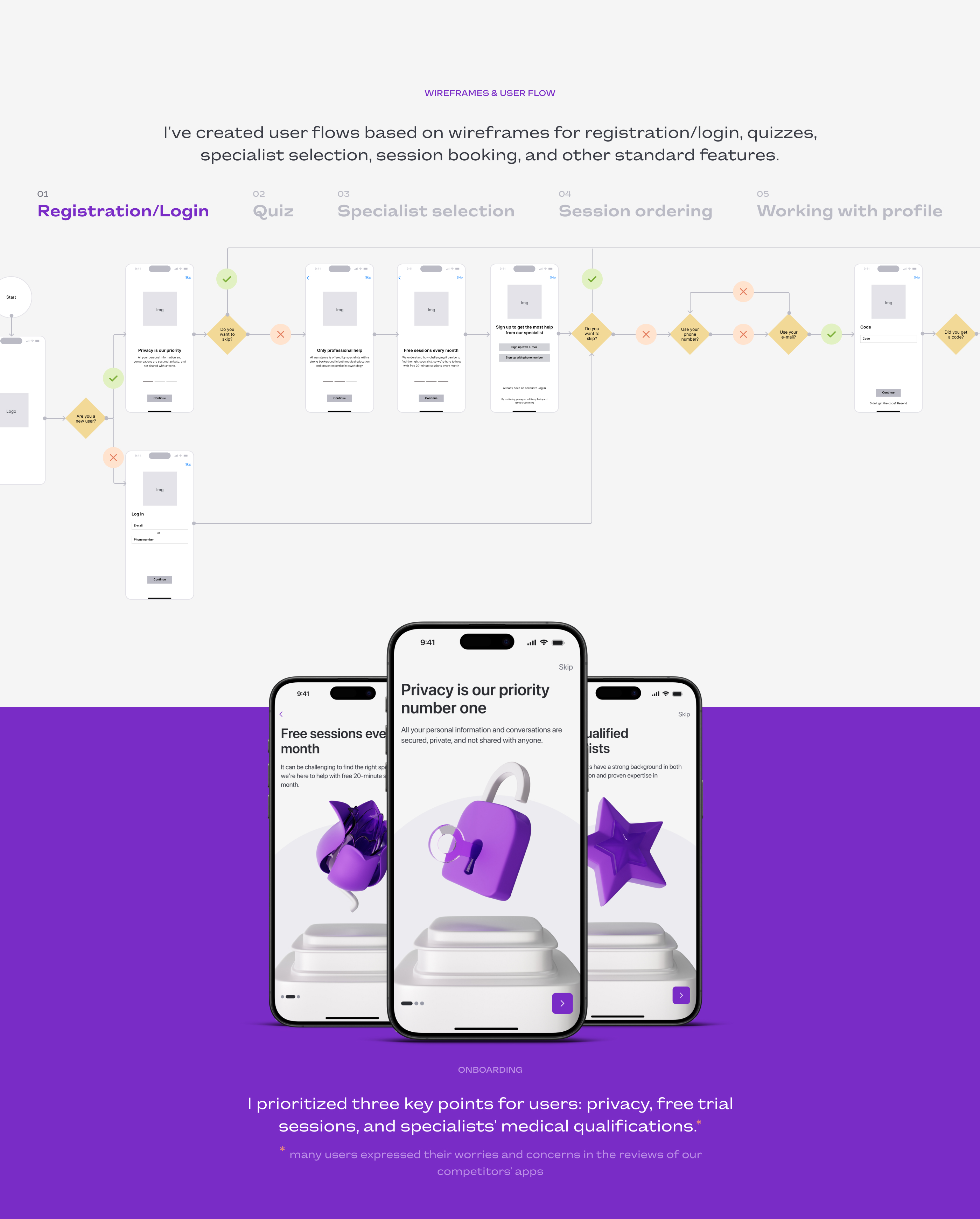 Mobile app - Psychological help online ui/ux design — Изображение №8 — Интерфейсы, Брендинг на Dprofile