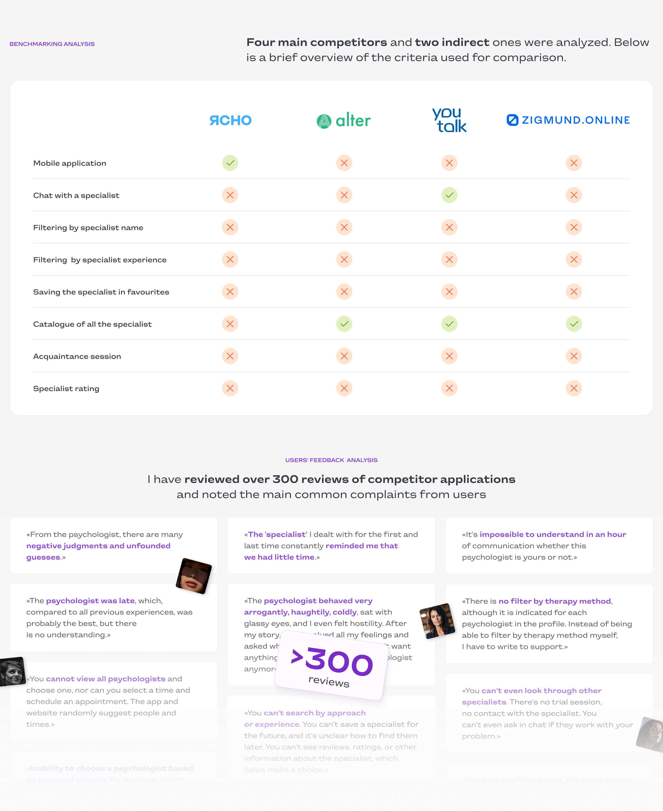 Mobile app - Psychological help online ui/ux design — Изображение №4 — Интерфейсы, Брендинг на Dprofile