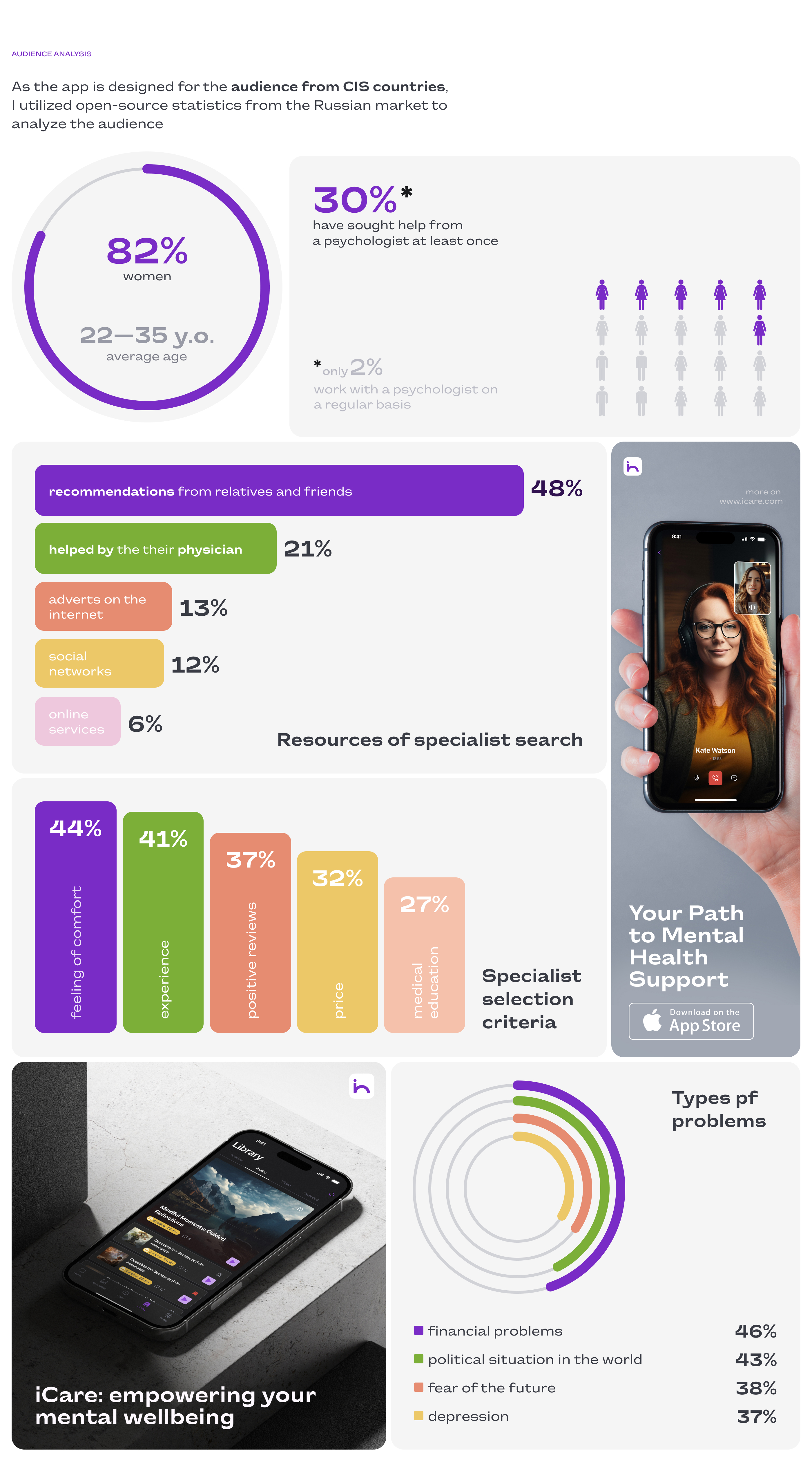 Mobile app - Psychological help online ui/ux design — Изображение №3 — Интерфейсы, Брендинг на Dprofile