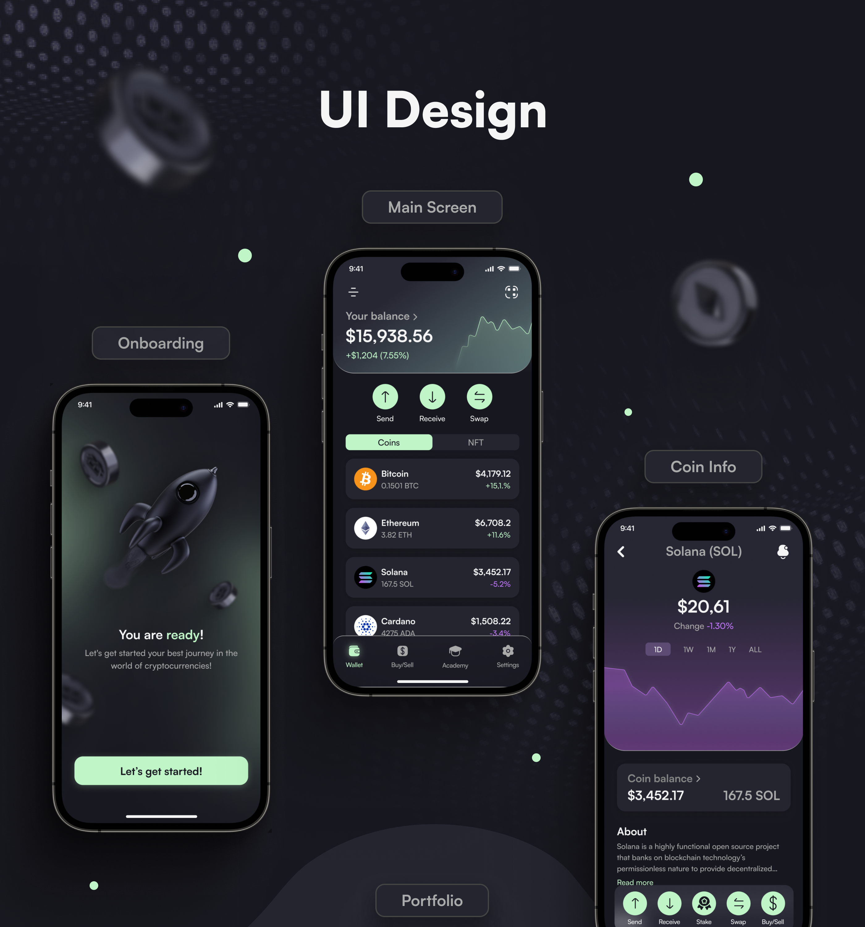 Cryptify | Crypto Wallet App UX/UI — Изображение №6 — Интерфейсы на Dprofile