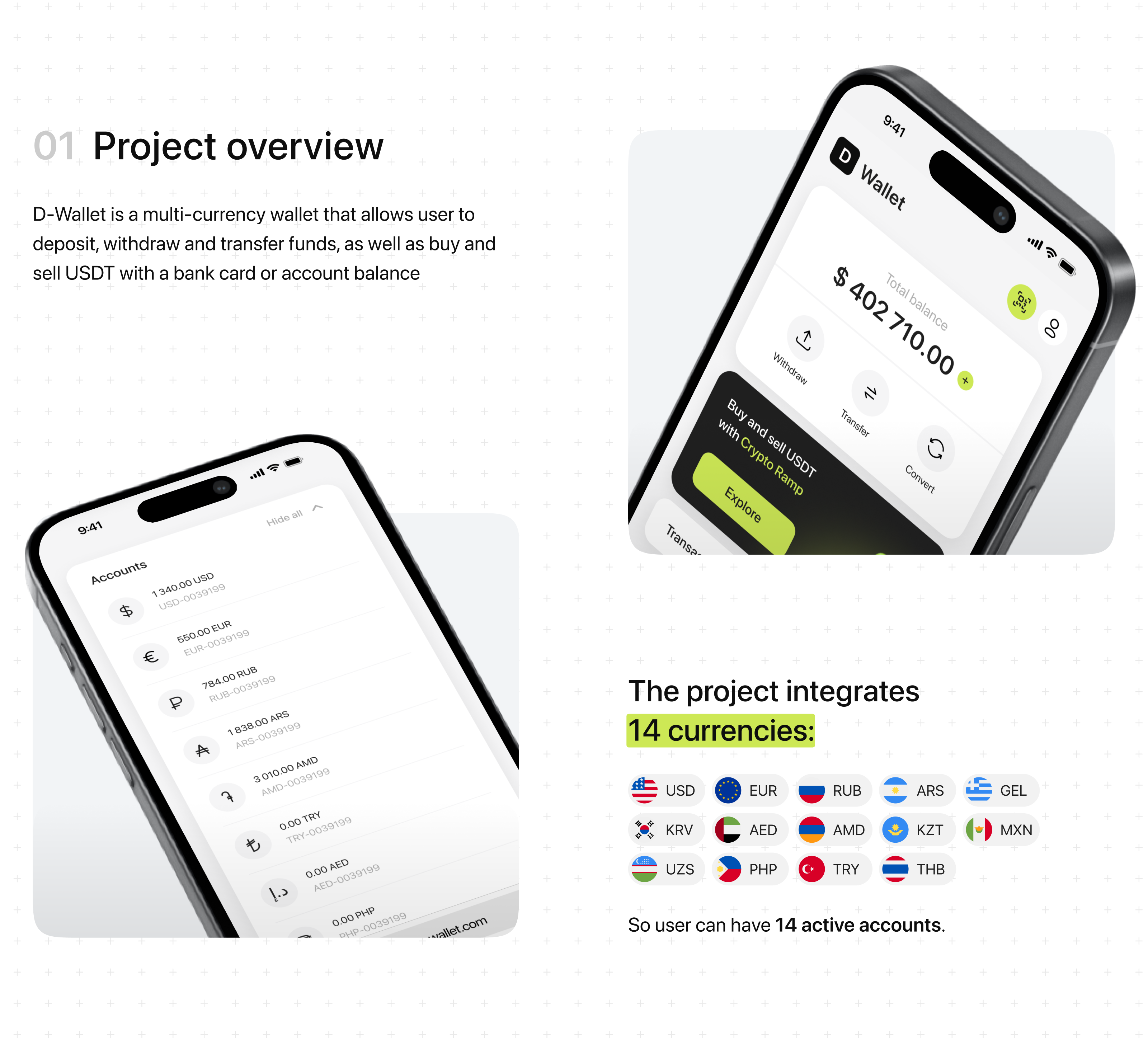 D Wallet • Payment ecosystem • UX/UI — Изображение №2 — Интерфейсы на Dprofile