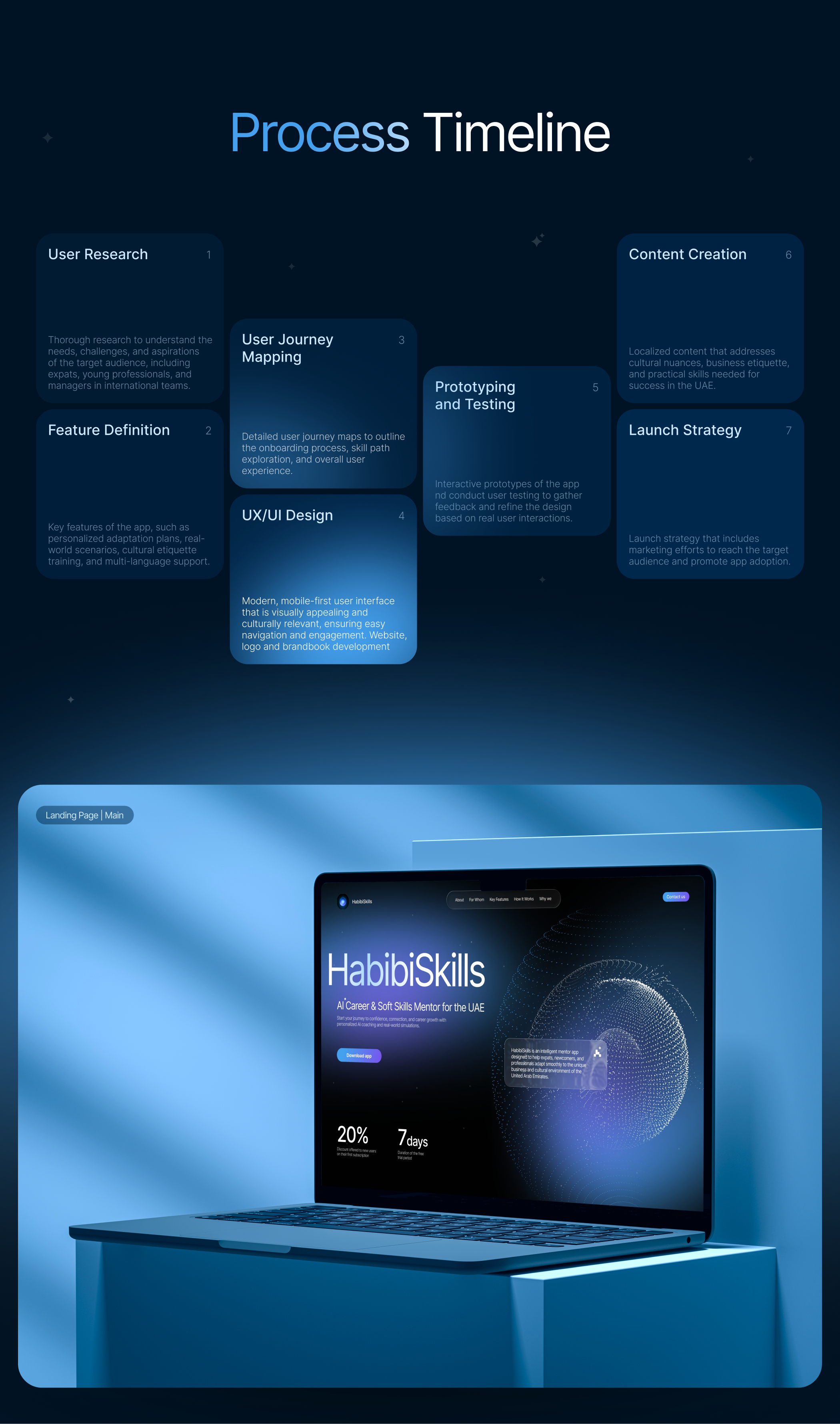 HabibiSkills — Изображение №3 — Интерфейсы на Dprofile