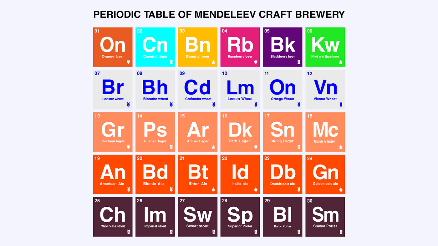 Mendeleev craft brewery — Изображение №3 — Брендинг на Dprofile