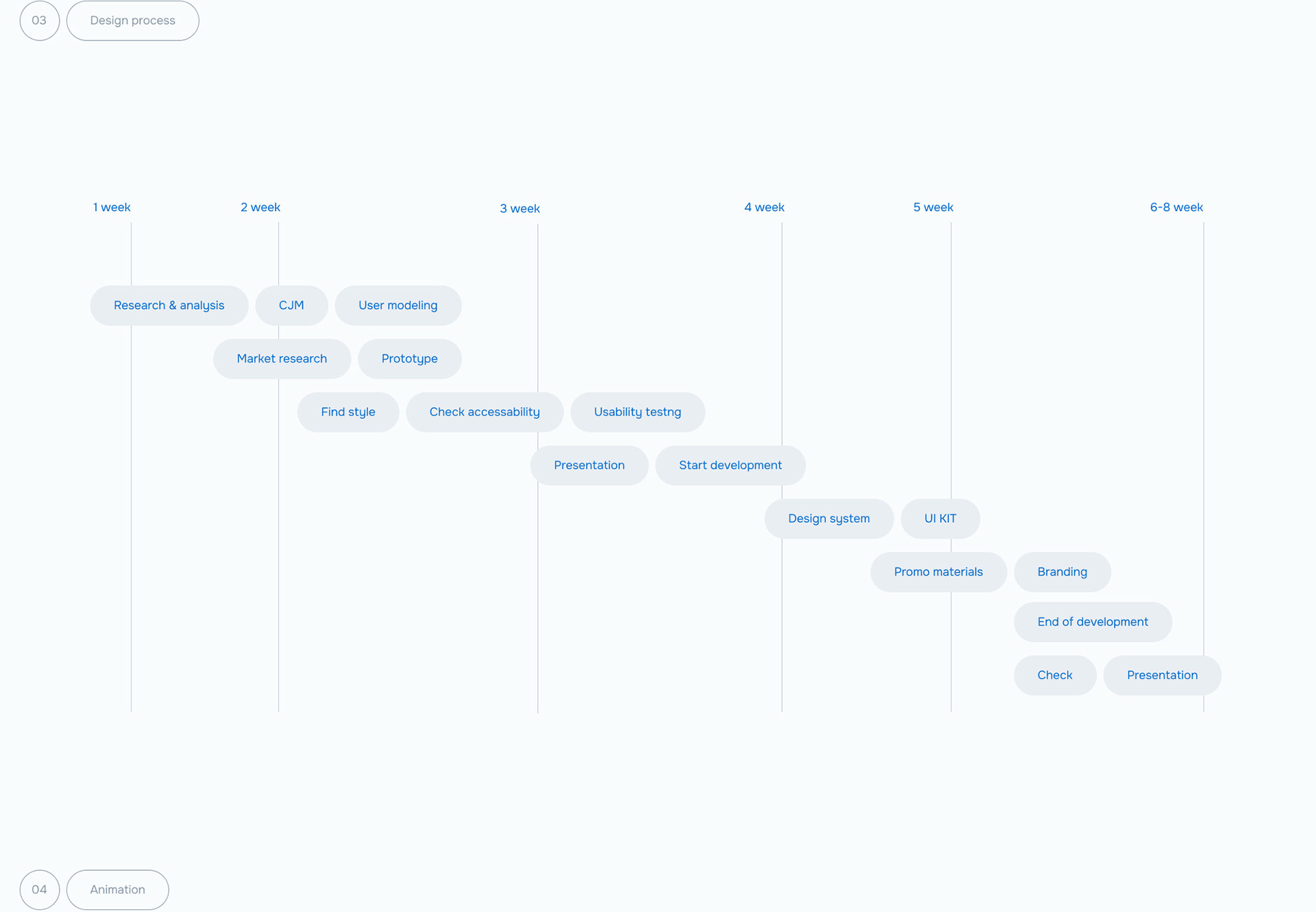 RET — Изображение №5 — Интерфейсы, Брендинг, Анимация на Dprofile