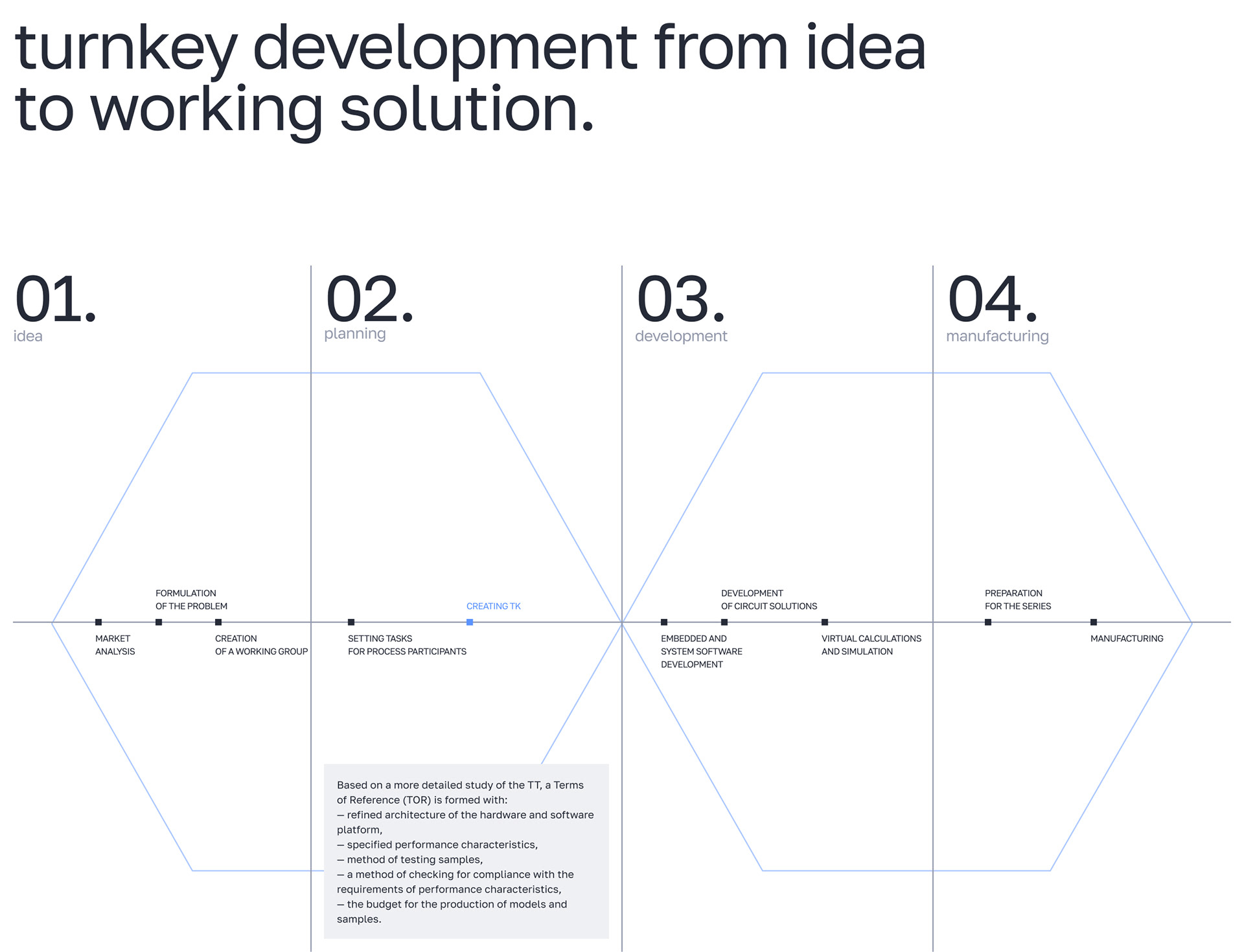 3Logic group — Изображение №14 — Интерфейсы, Анимация на Dprofile