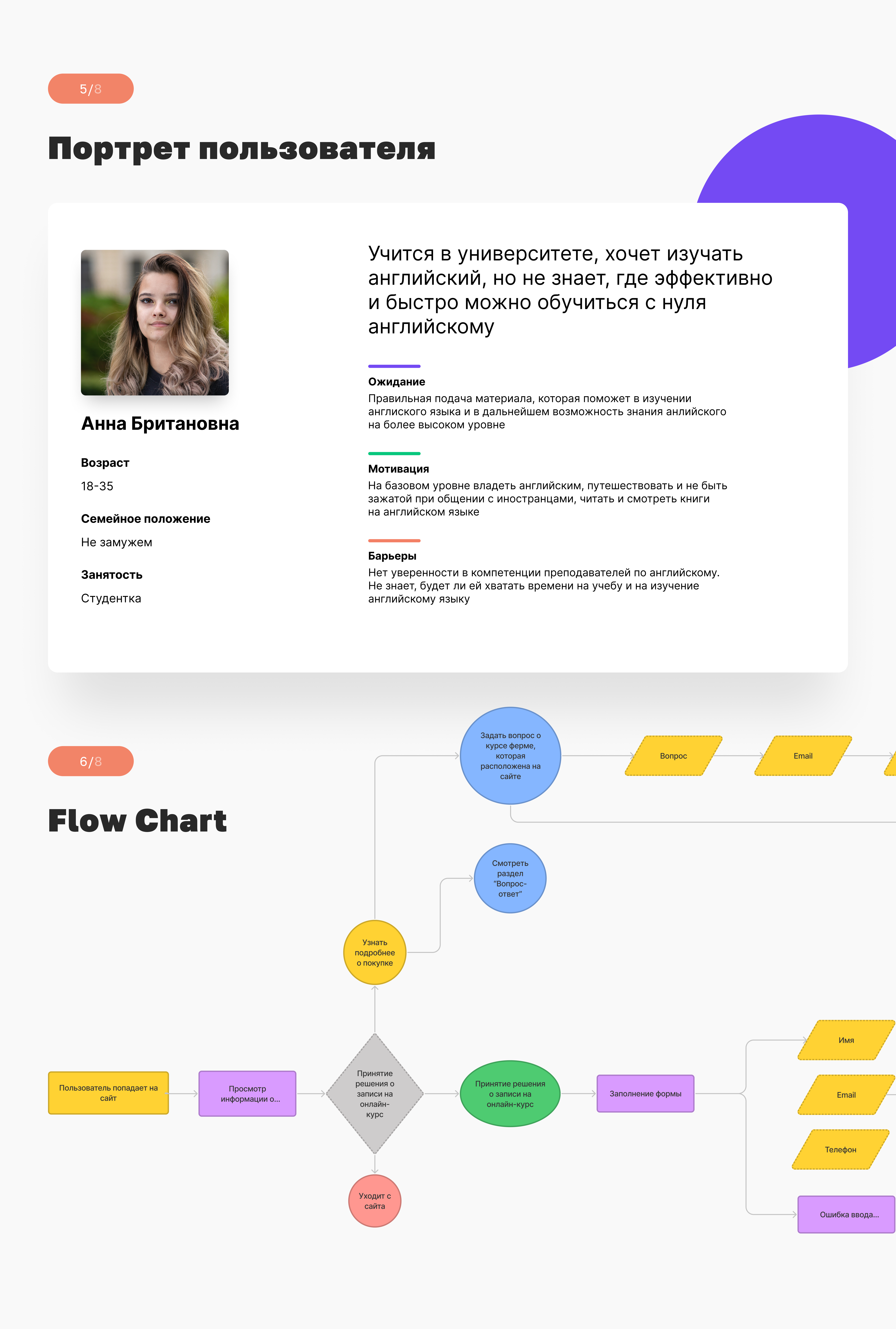 Landing page for EnglishSchool — Изображение №12 — Интерфейсы, Графика на Dprofile