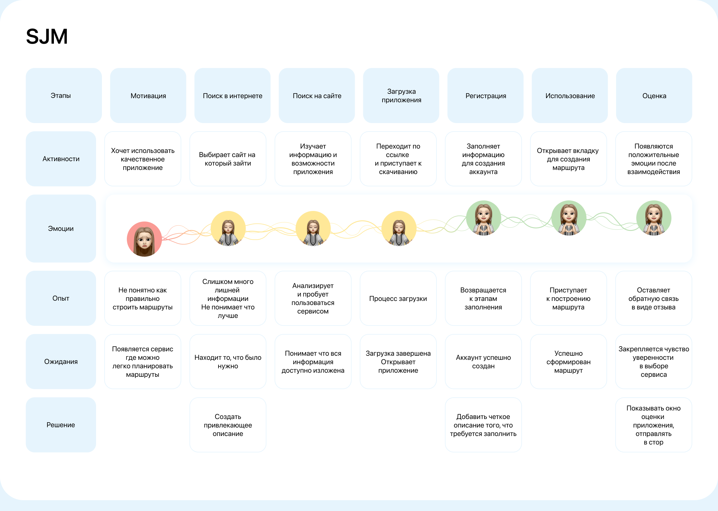 Sea chart — Изображение №3 — Интерфейсы на Dprofile