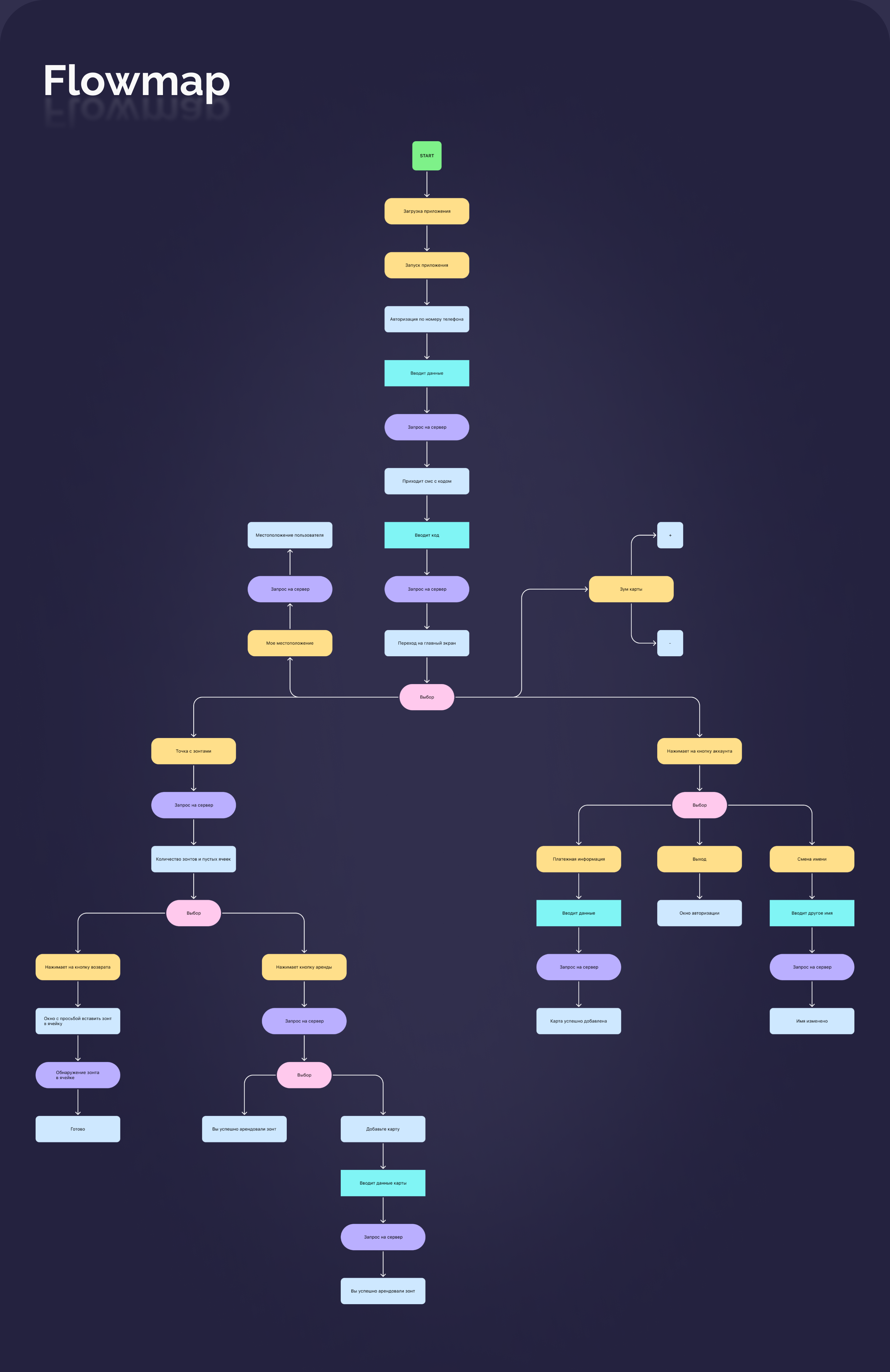 Cap Cap — Изображение №4 — Интерфейсы на Dprofile
