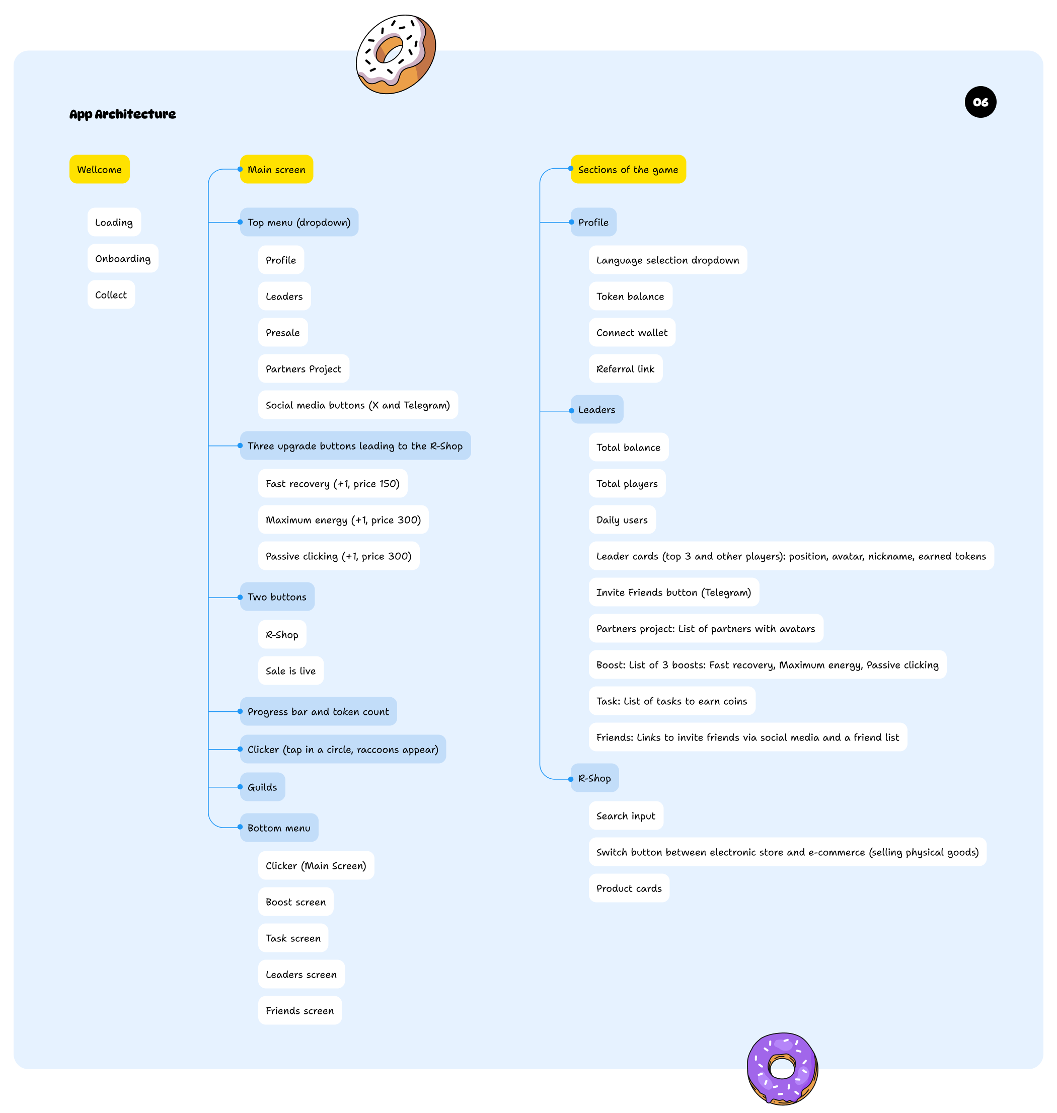 Raccoonfield приложение для телеграмм — Изображение №3 — Интерфейсы на Dprofile