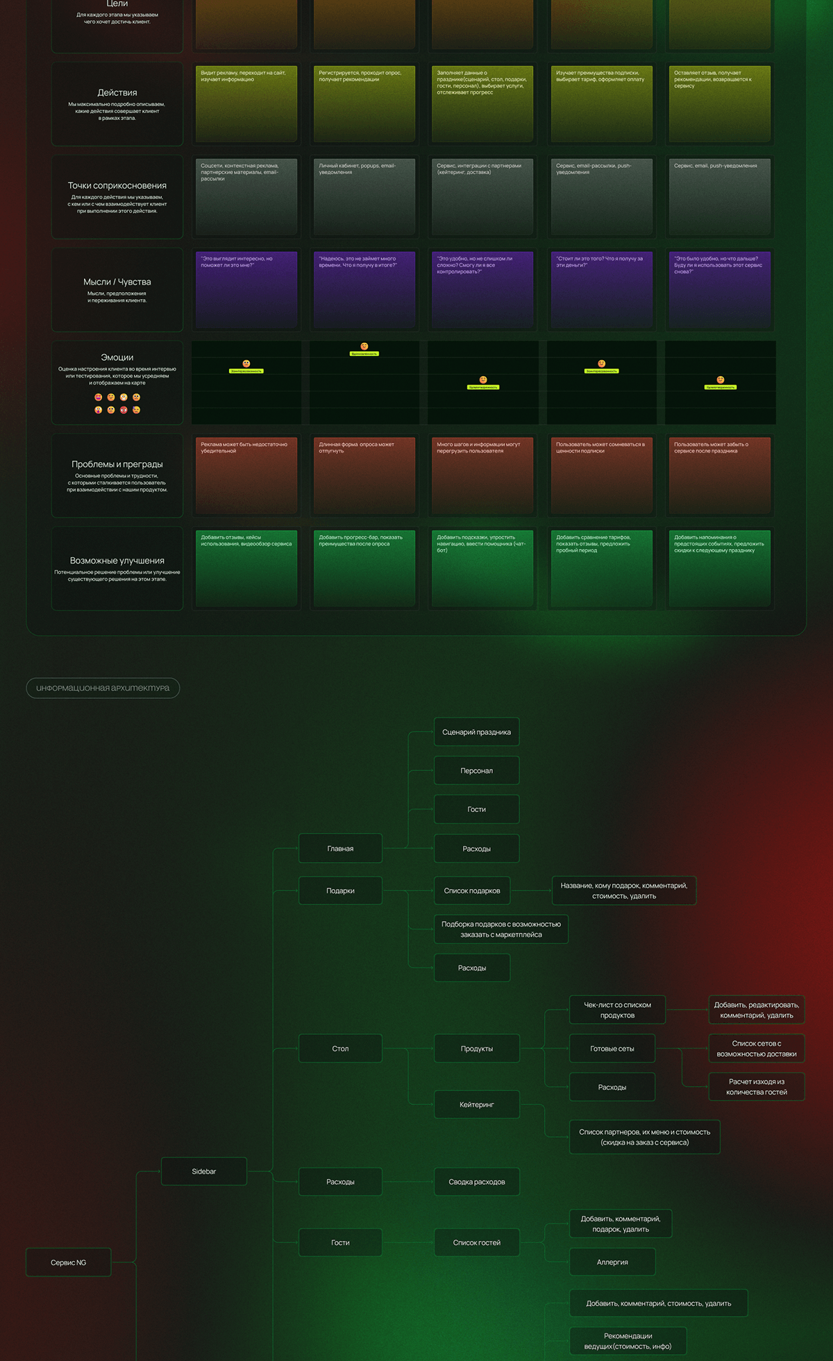 Онлайн-сервис для организации Нового года — Изображение №2 — Интерфейсы на Dprofile