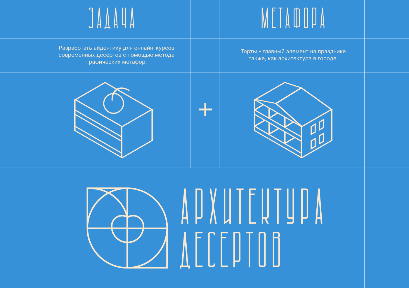 Айдентика для Курсов современных десертов — Изображение №2 — Брендинг на Dprofile