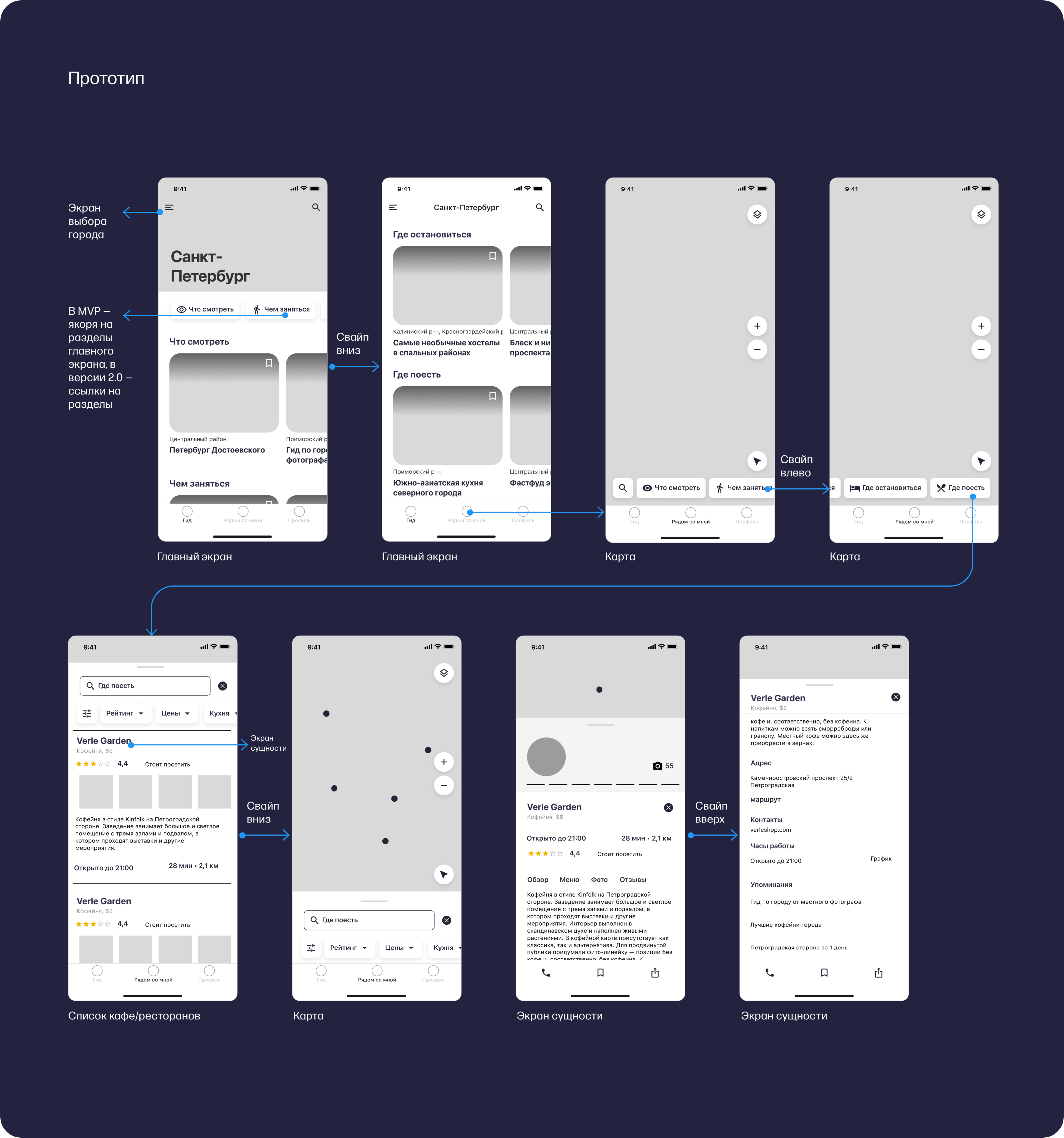 Locals - Travel App Design — Изображение №8 — Интерфейсы на Dprofile