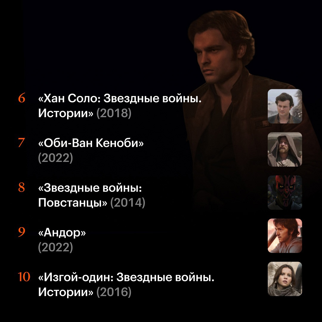 Illustrations for Kinopoisk 2022-2023 — Изображение №15 — Иллюстрация, Графика на Dprofile