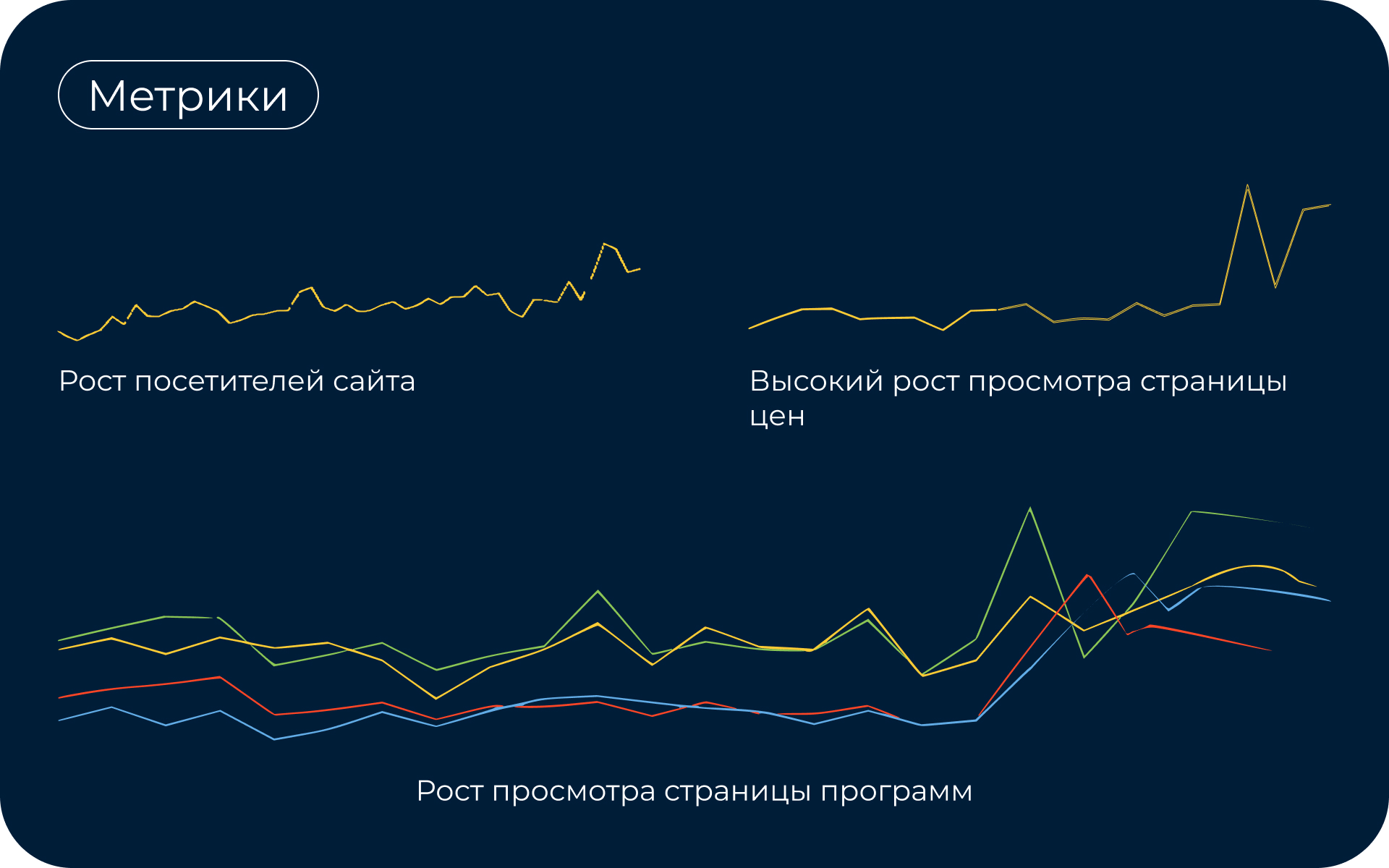 Сайт санатория лечебного голодания в Москве. Редизайн — Изображение №26 — Интерфейсы на Dprofile