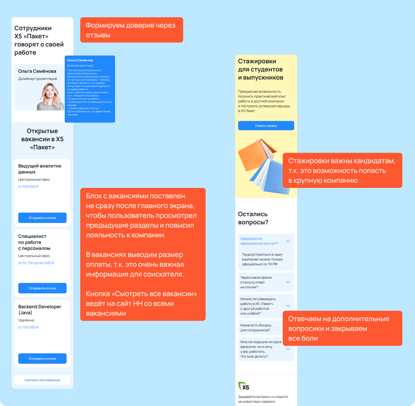HR-лендинг для Х5 «Пакет» — Изображение №10 — Интерфейсы, Анимация на Dprofile