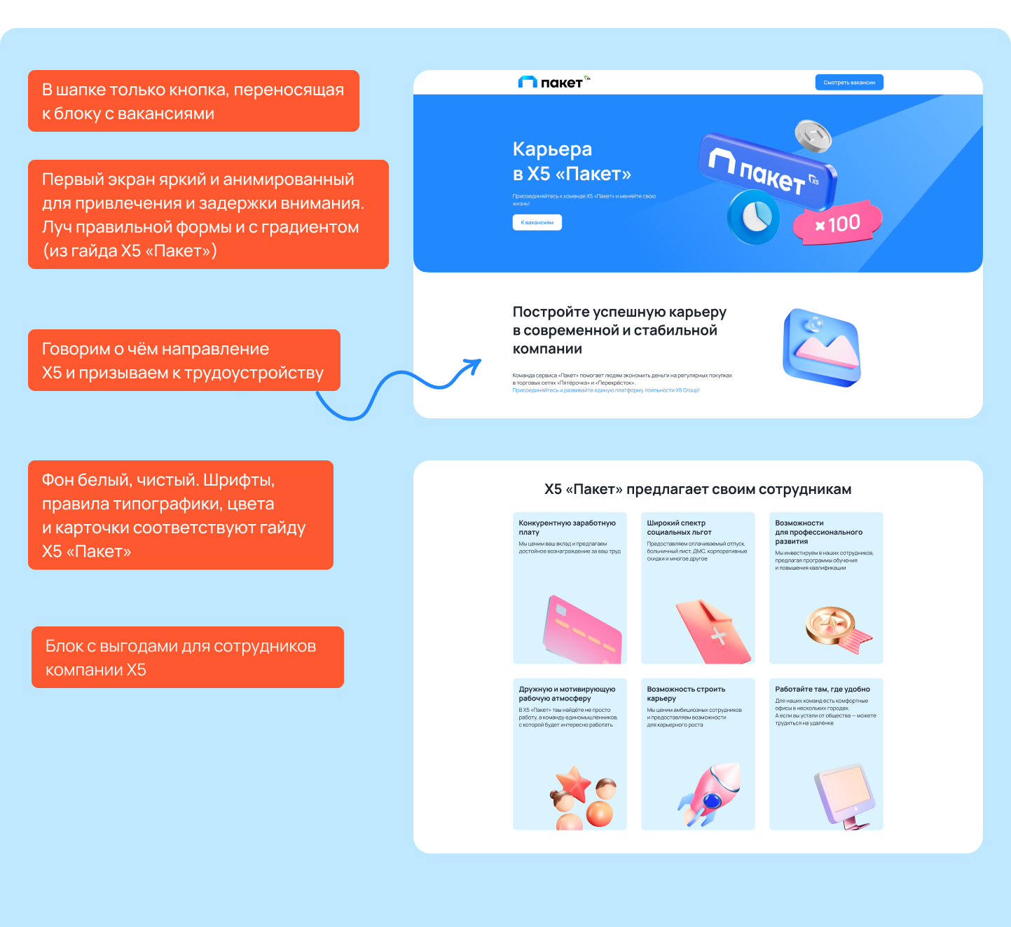 HR-лендинг для Х5 «Пакет» — Изображение №8 — Интерфейсы, Анимация на Dprofile