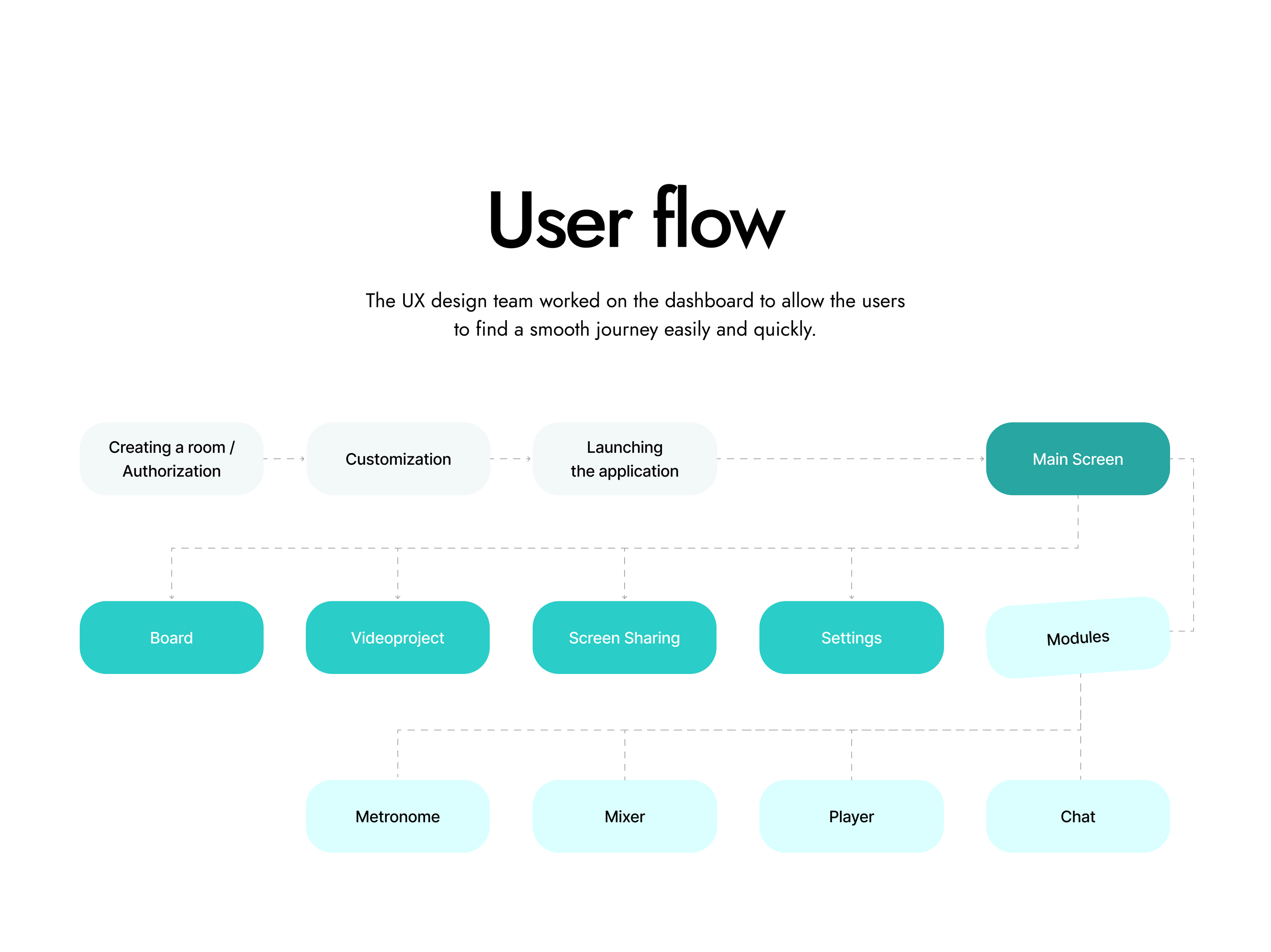 Mooze app UX/UI – Videochat for online music classes — Изображение №2 — Интерфейсы на Dprofile