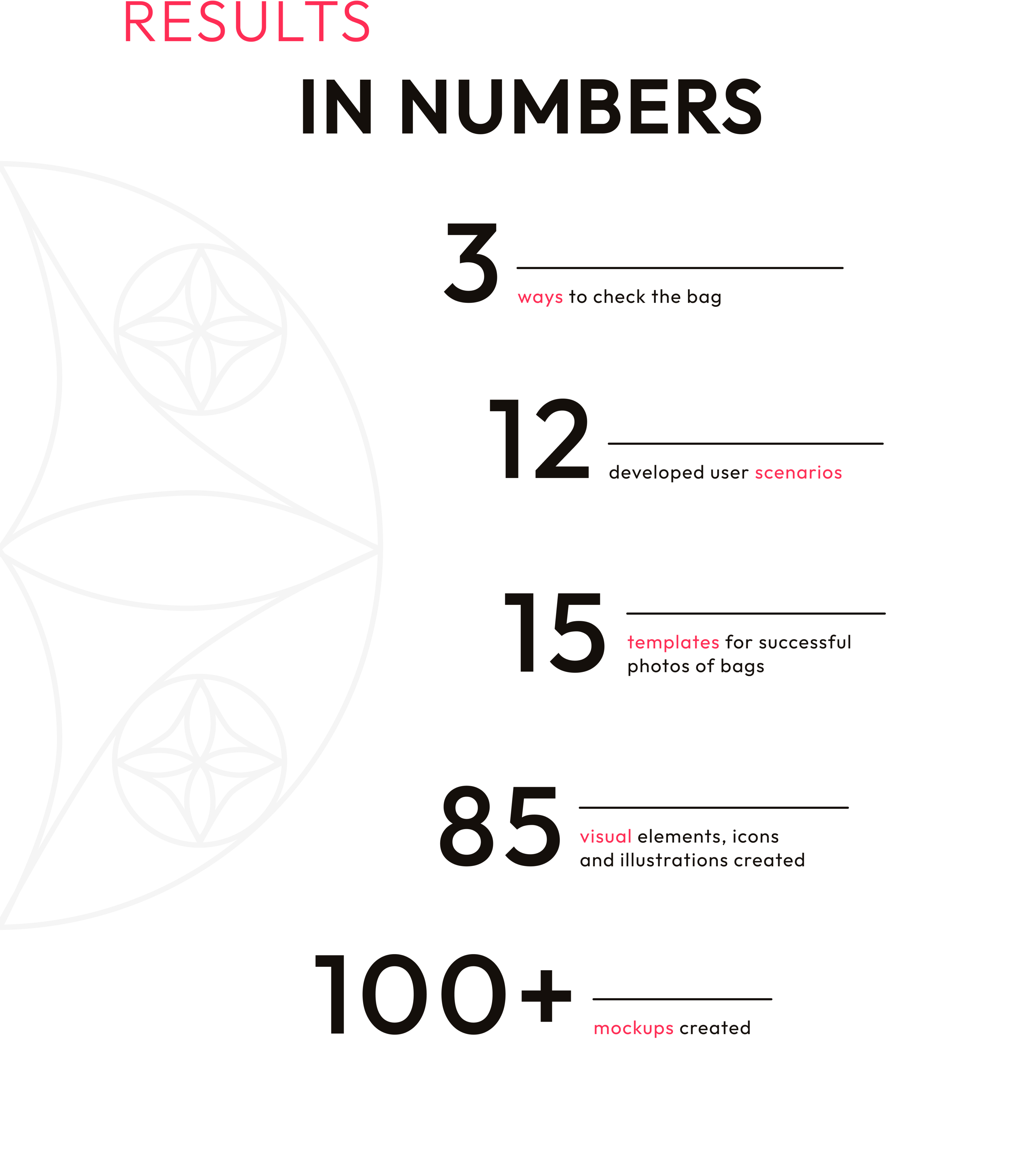 Bagaholic Mobile app UI/UX Design — Изображение №12 — Интерфейсы на Dprofile