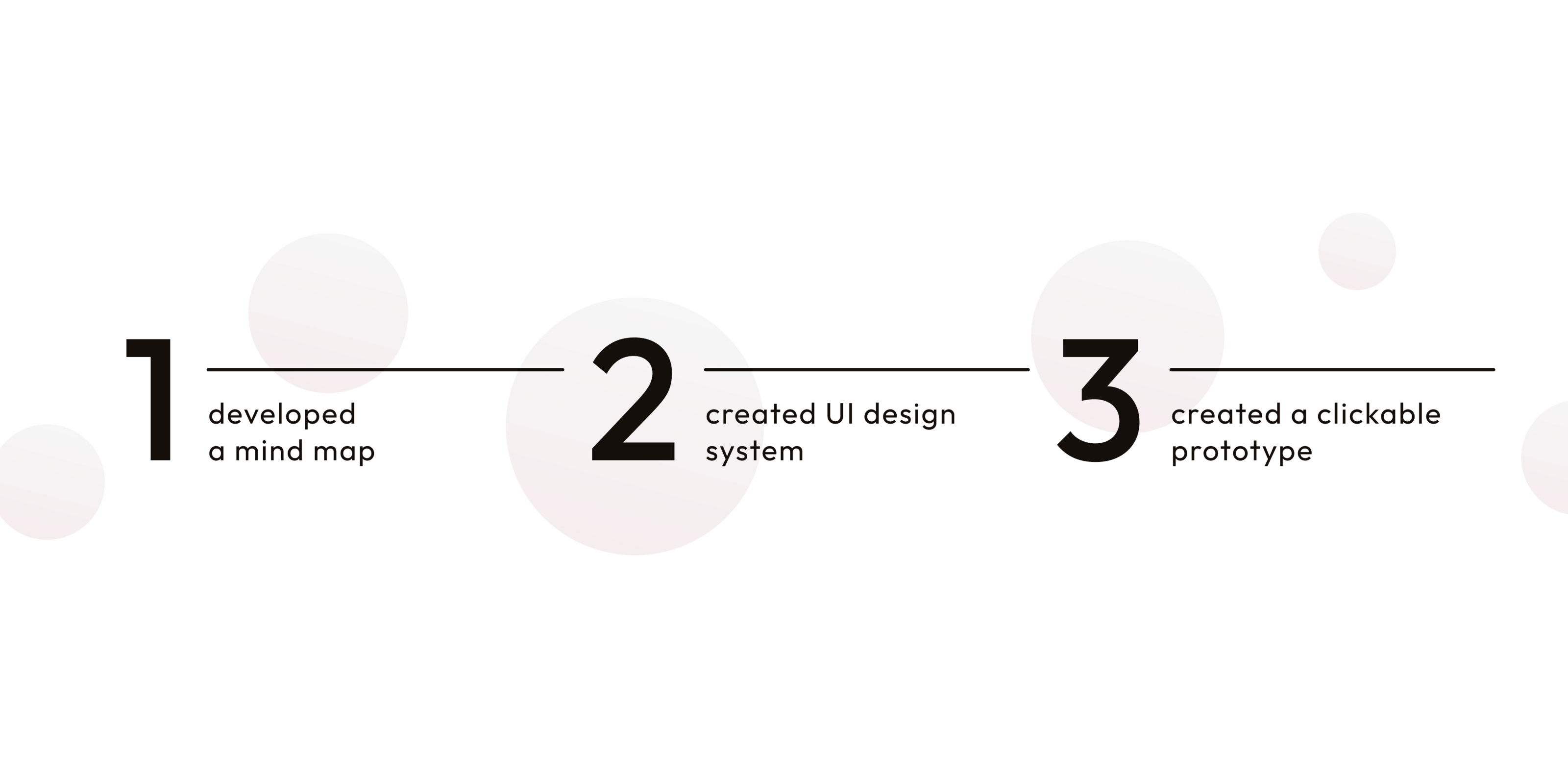 Bagaholic Mobile app UI/UX Design — Изображение №4 — Интерфейсы на Dprofile