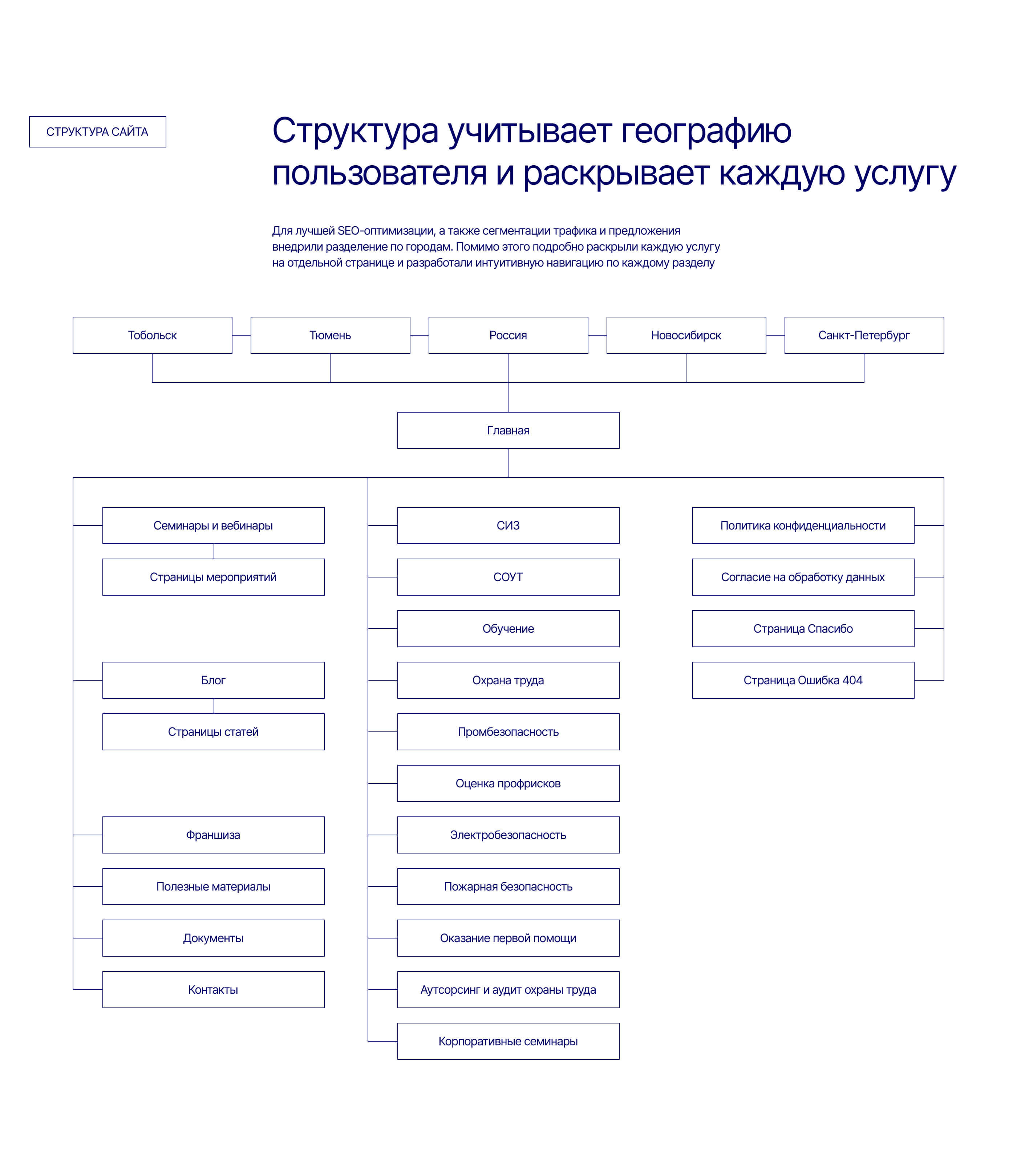 СИГУР ЭКСПЕРТ — Изображение №3 — Интерфейсы, Маркетинг на Dprofile