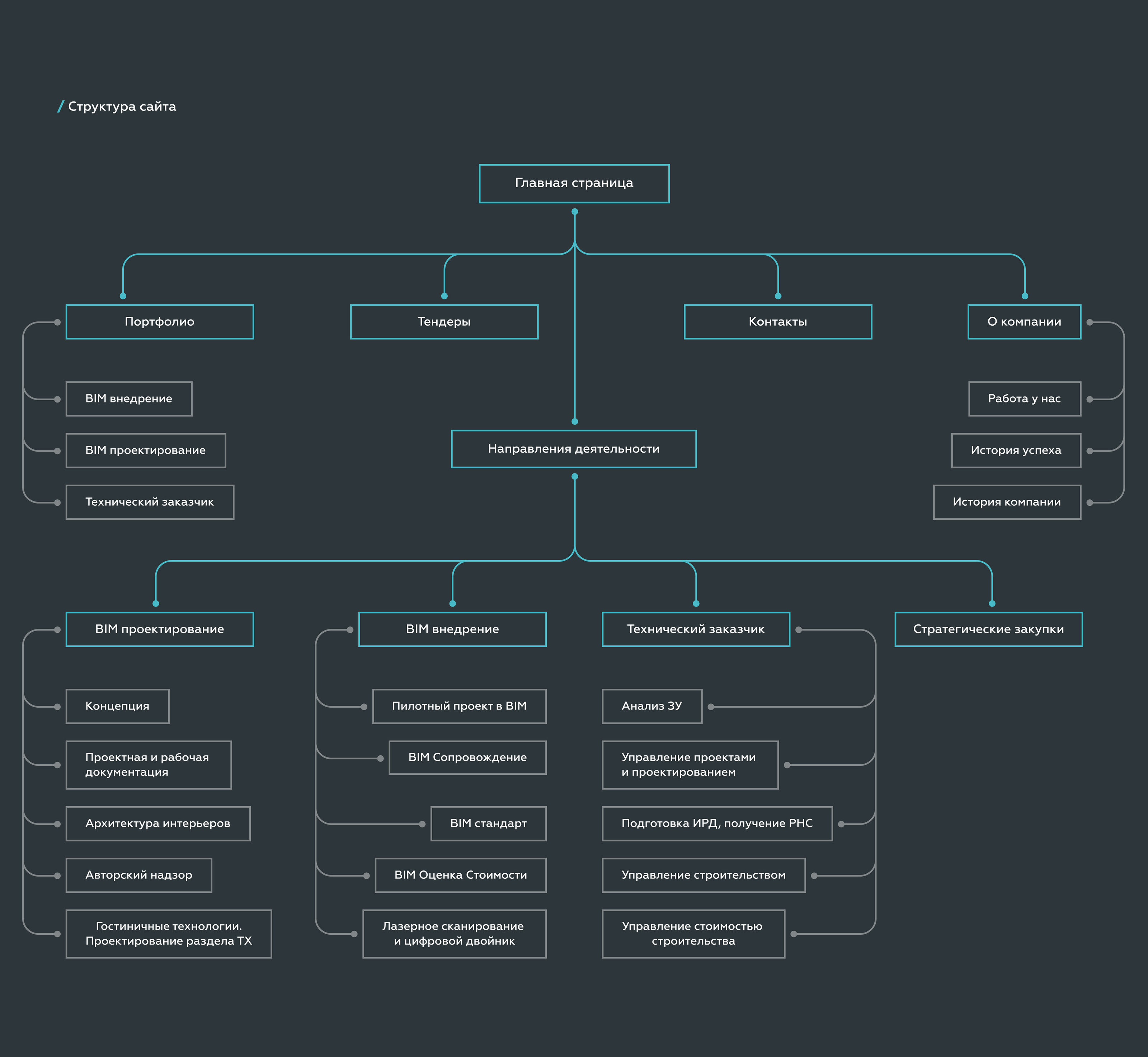 Development Systems — Изображение №3 — Интерфейсы, Брендинг на Dprofile