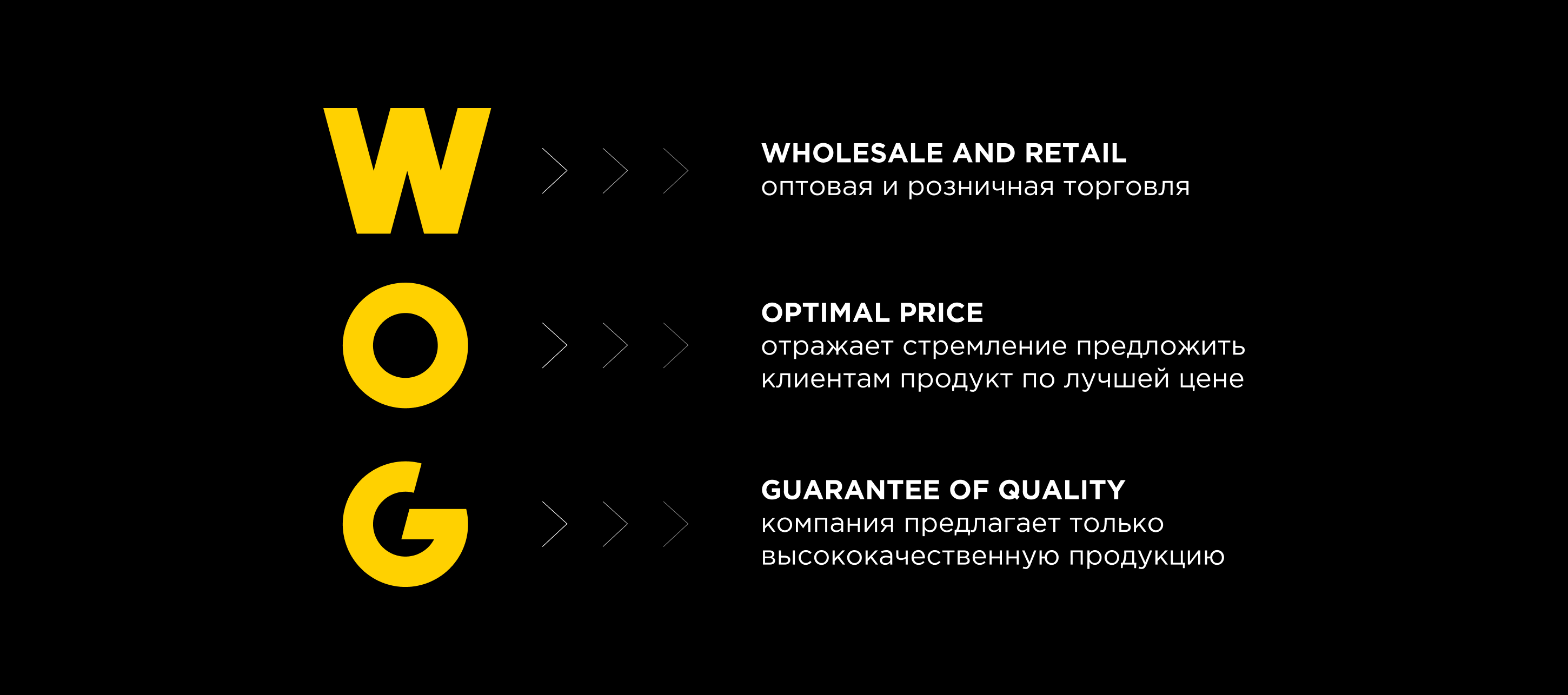 POS-материалы для WOG | Графический дизайн | Автохимия — Изображение №3 — Брендинг, Графика на Dprofile