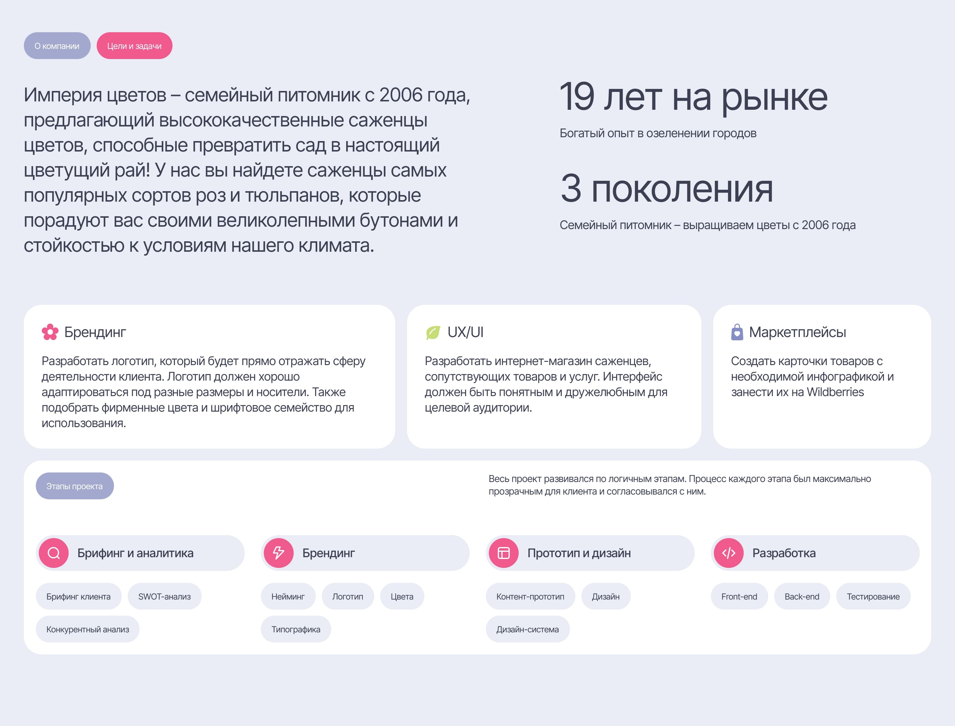 Империя цветов — Изображение №2 — Интерфейсы, Брендинг на Dprofile