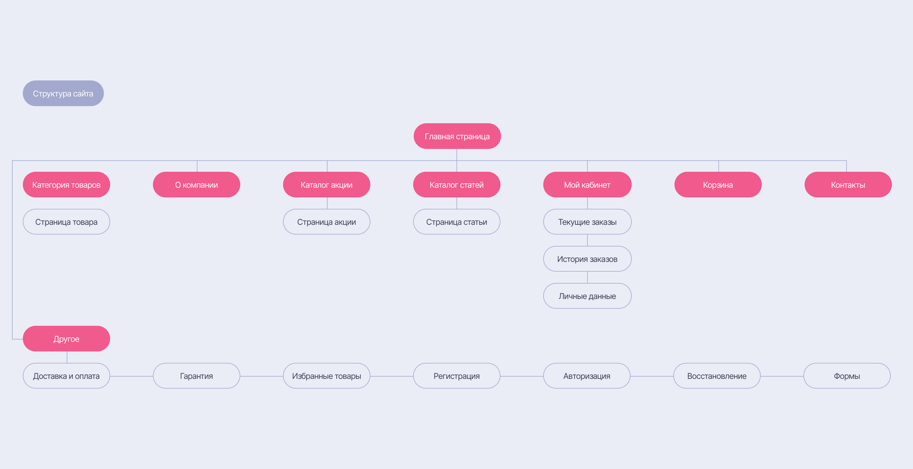 Империя цветов — Изображение №3 — Интерфейсы, Брендинг на Dprofile