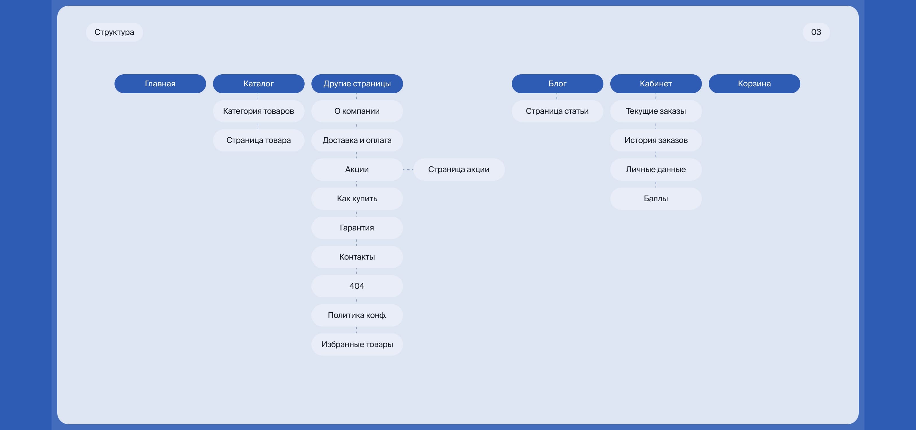 Интернет-магазин ювелирного оборудования — Изображение №3 — Интерфейсы на Dprofile