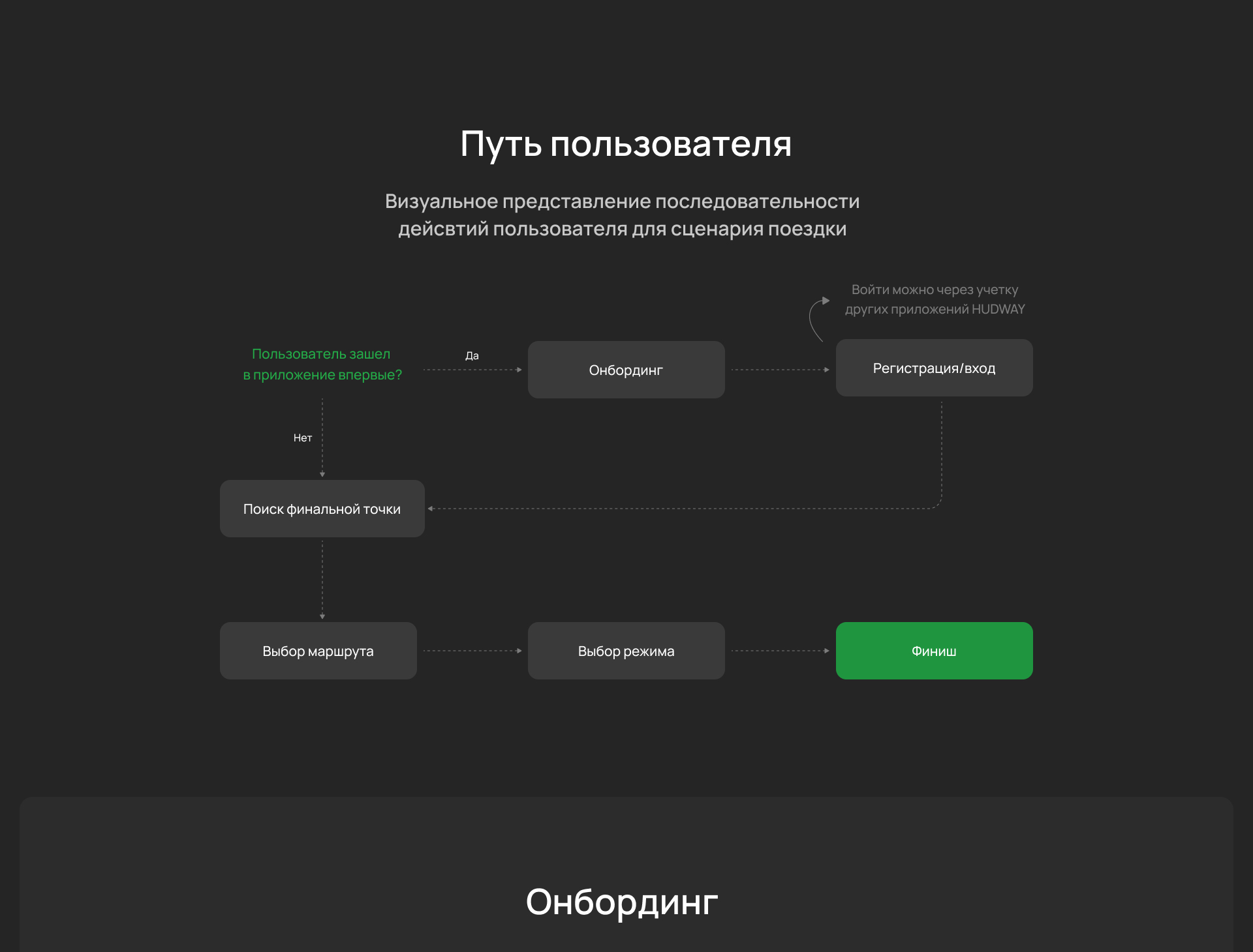 HUDWAY Go — навигатор c проекцией на стекло — Изображение №3 — Интерфейсы, 3D на Dprofile