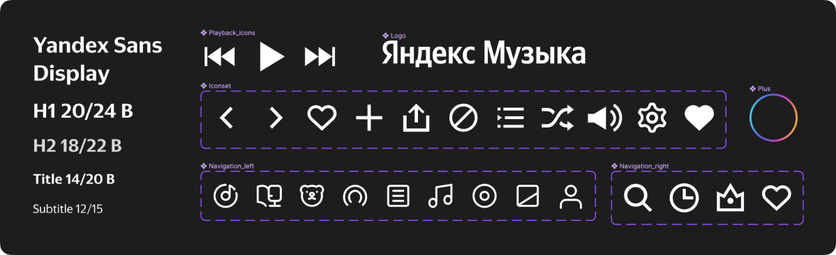 Яндекс Музыка MacOS App Concept — Изображение №3 — Интерфейсы на Dprofile