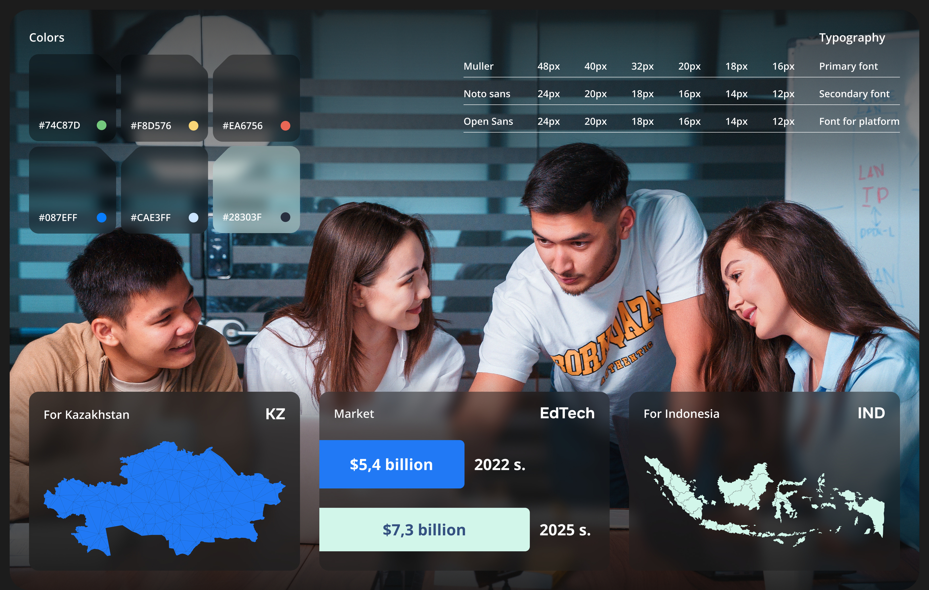 The educational platform of Oilan Language School — Изображение №3 — Интерфейсы на Dprofile