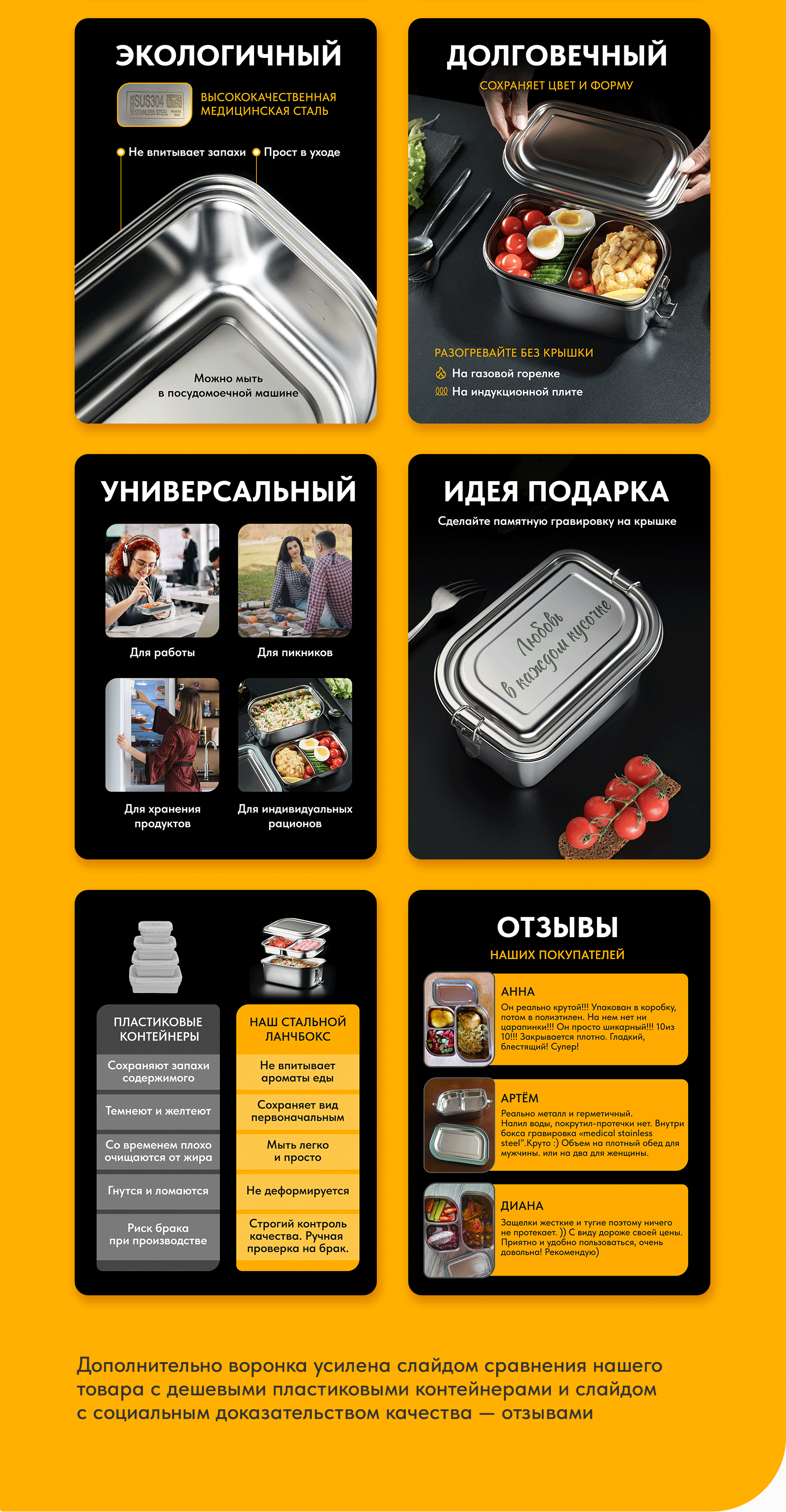 Редизайн карточки товара ланчбокс для Wildberries — Изображение №4 — Графика, Маркетинг на Dprofile