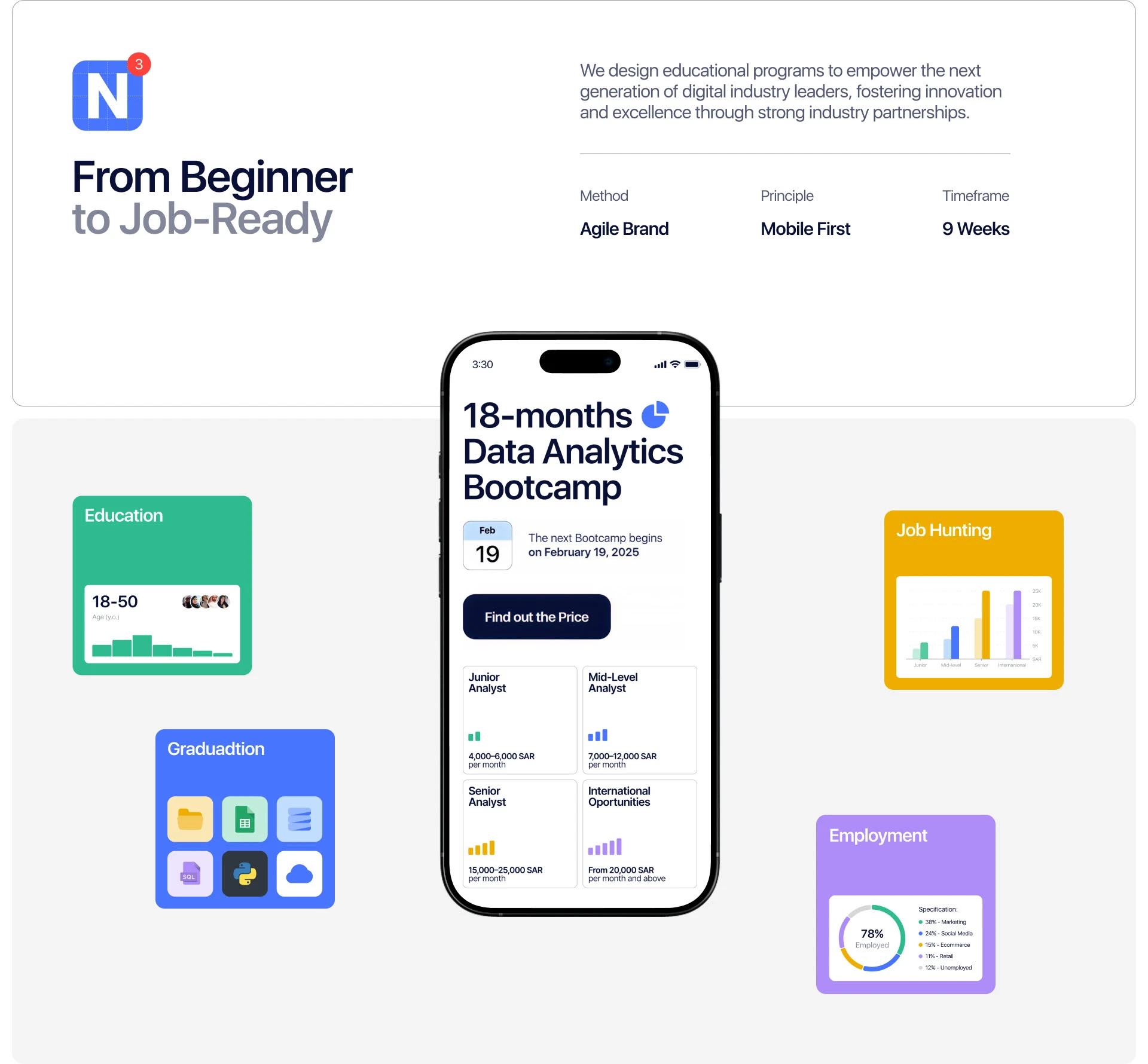Nuqlab — EdTech Startup — Изображение №3 — Интерфейсы, Брендинг на Dprofile