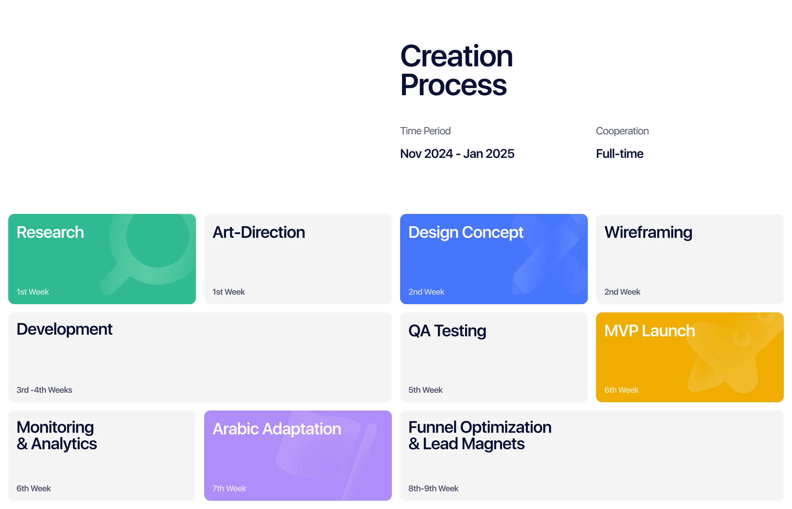 Nuqlab — EdTech Startup — Изображение №2 — Интерфейсы, Брендинг на Dprofile