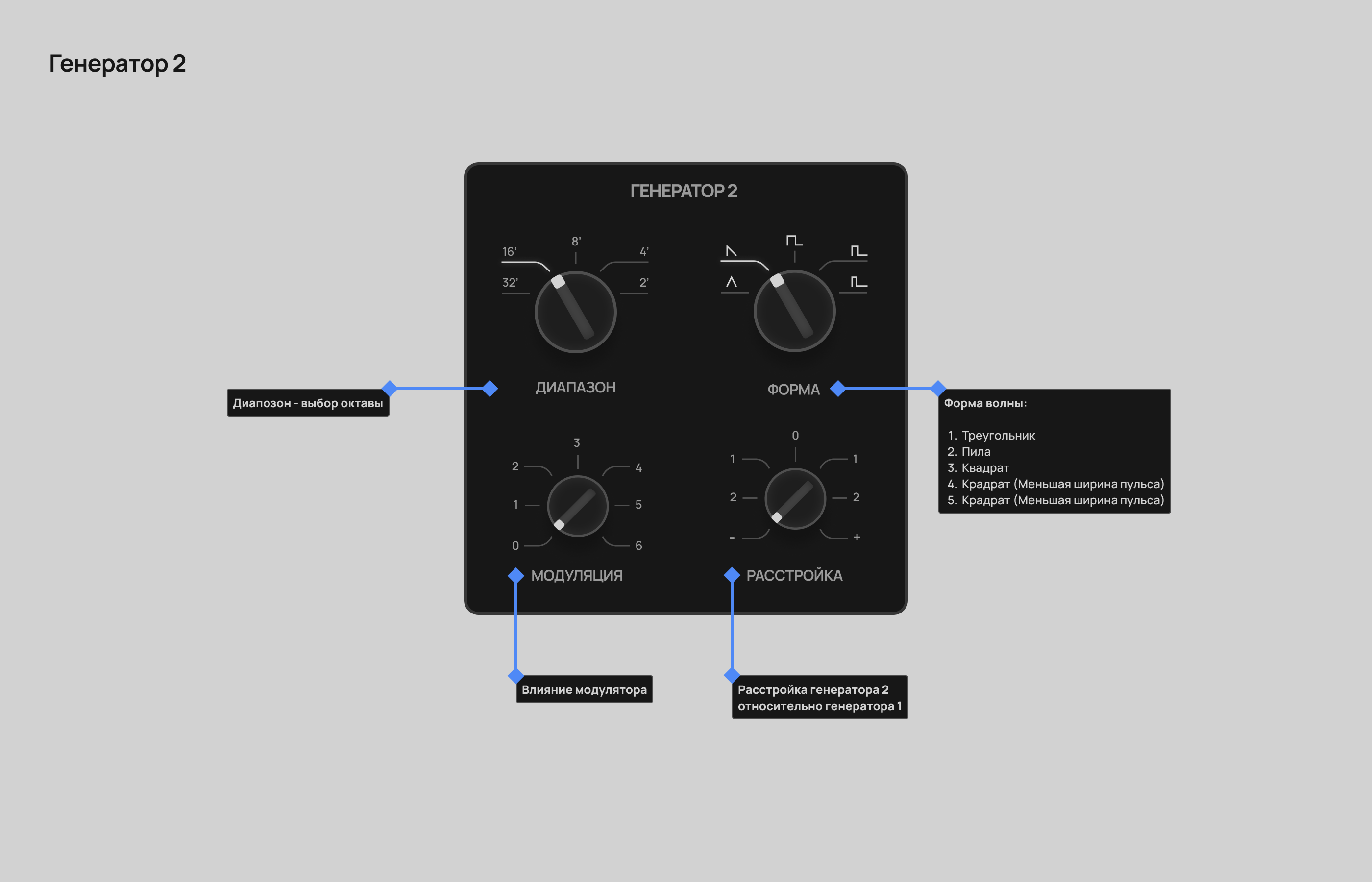 Поливокс — VST плагин — Изображение №5 — Интерфейсы на Dprofile