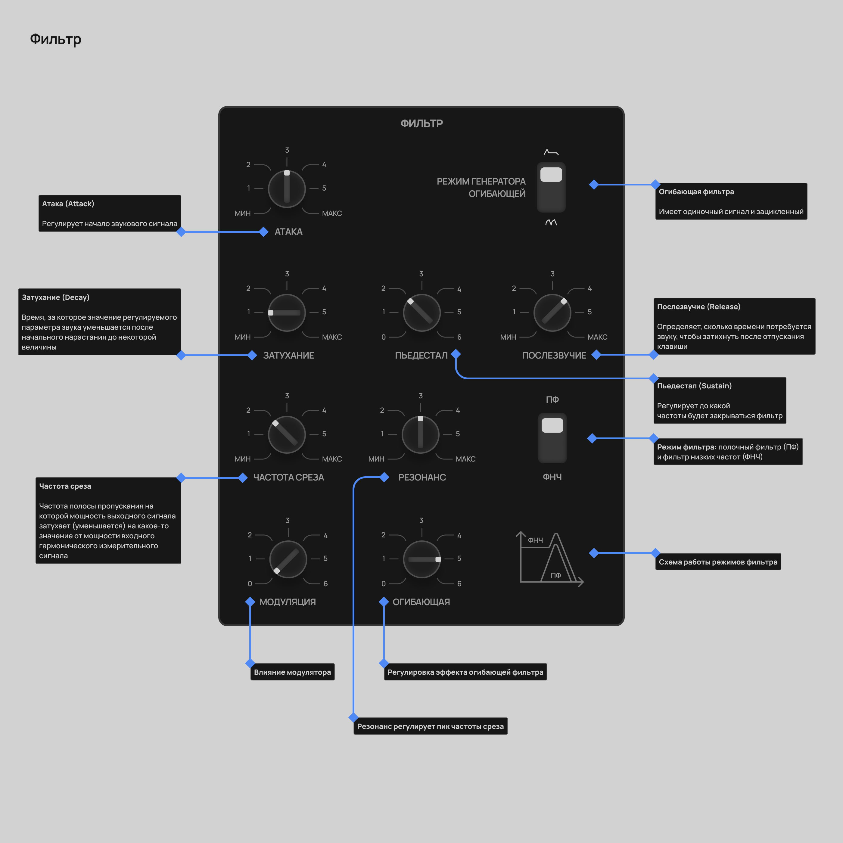 Поливокс — VST плагин — Изображение №9 — Интерфейсы на Dprofile