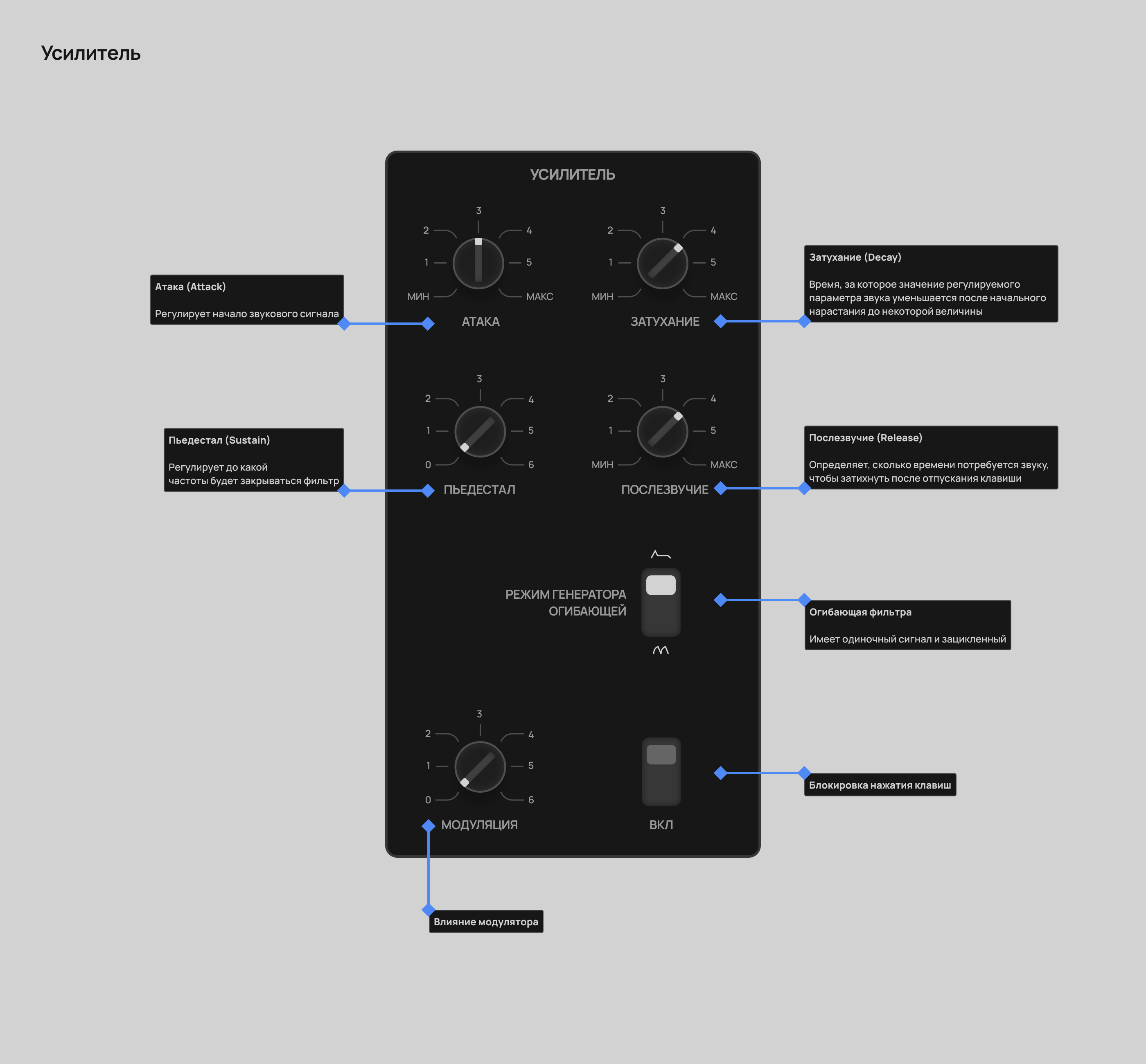 Поливокс — VST плагин — Изображение №10 — Интерфейсы на Dprofile