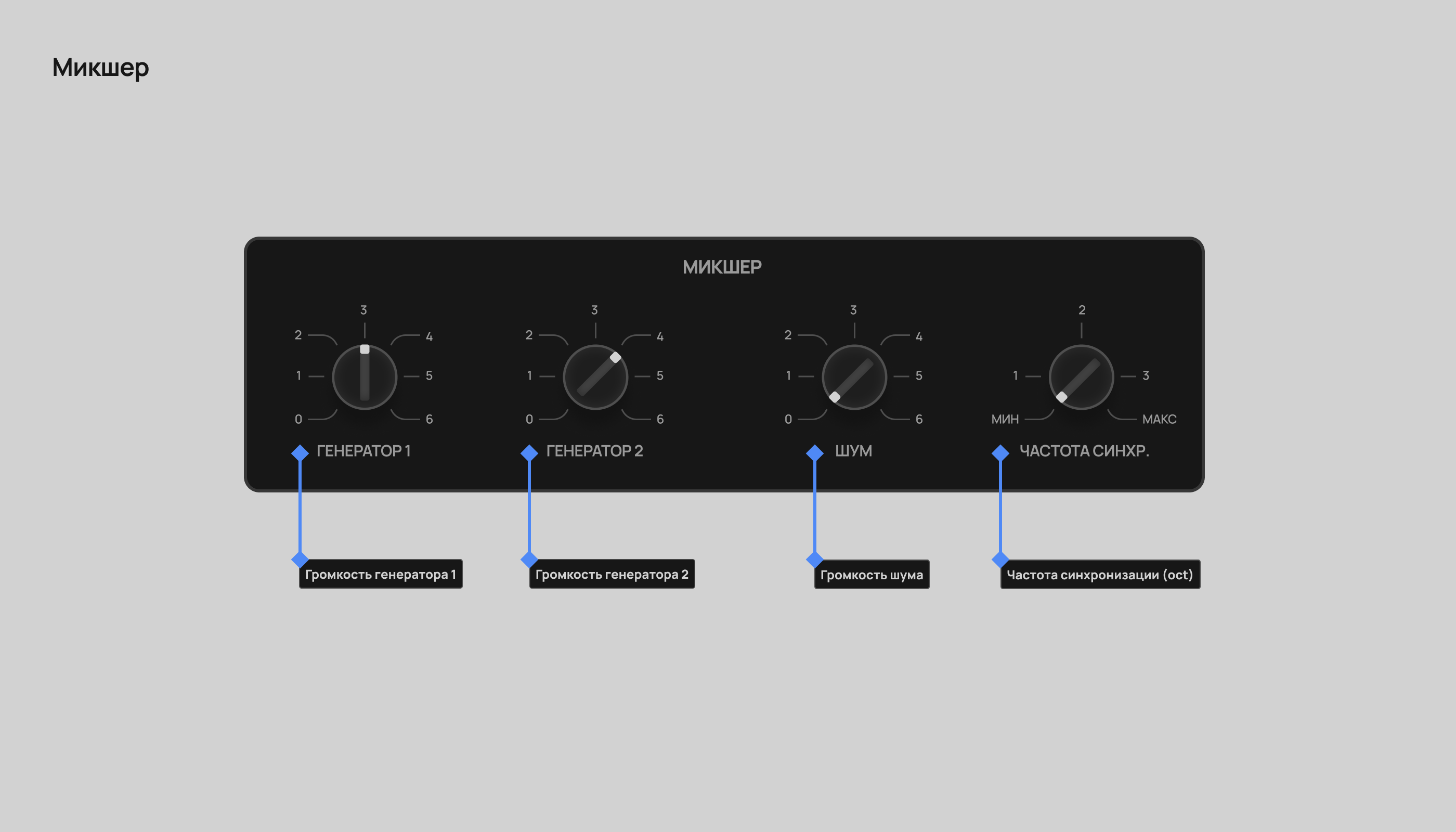 Поливокс — VST плагин — Изображение №6 — Интерфейсы на Dprofile
