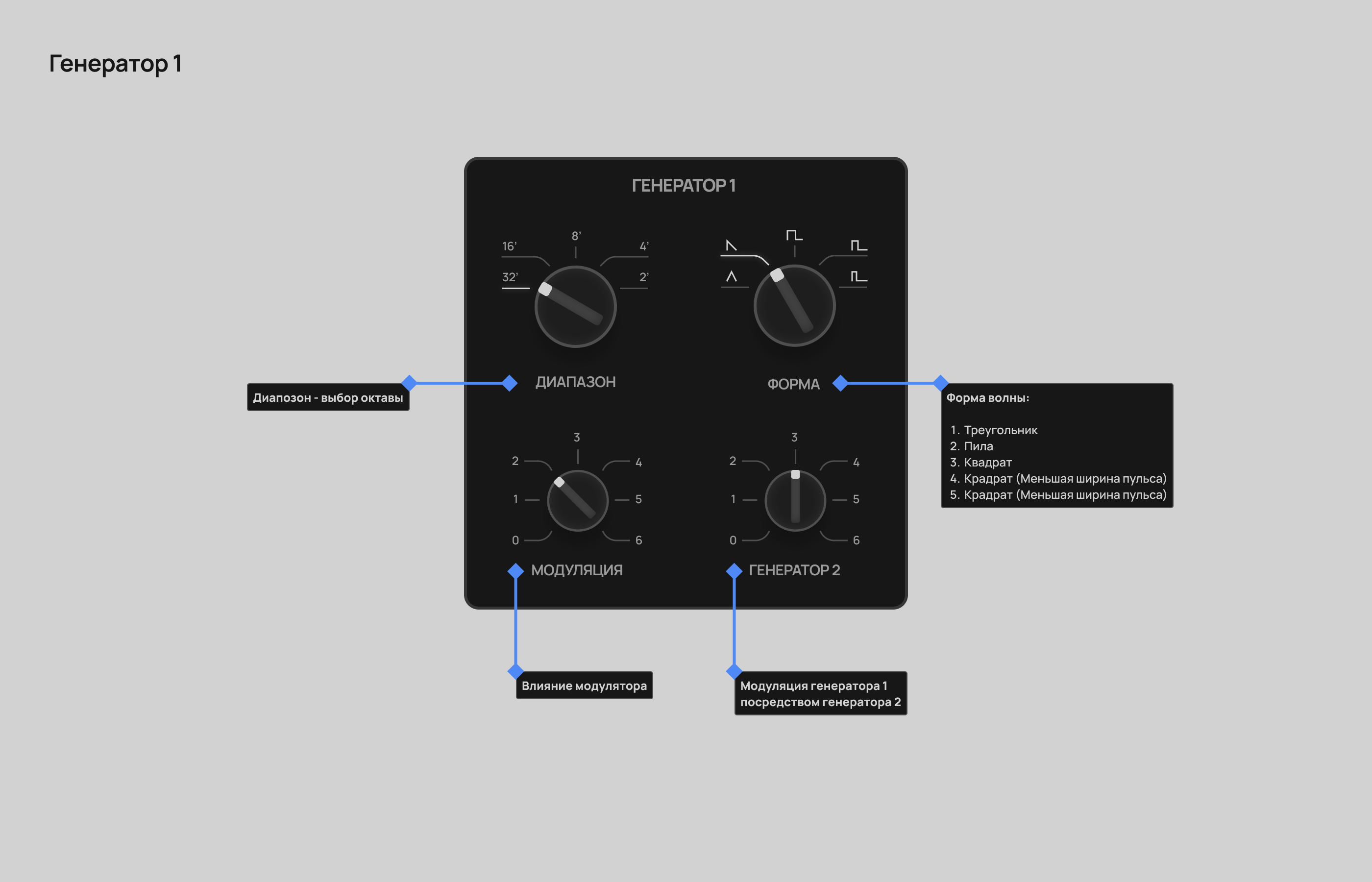 Поливокс — VST плагин — Изображение №4 — Интерфейсы на Dprofile
