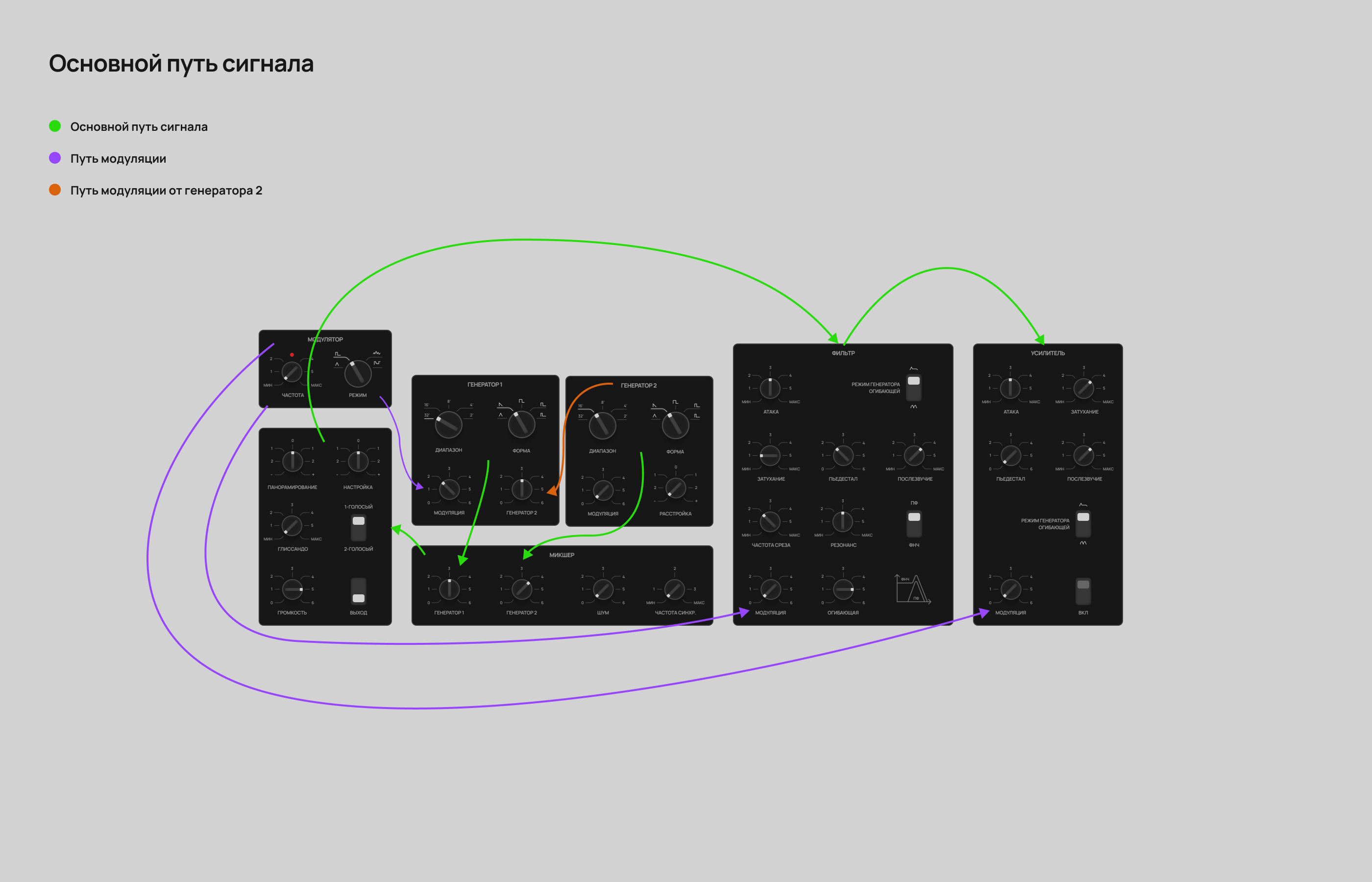 Поливокс — VST плагин — Изображение №11 — Интерфейсы на Dprofile