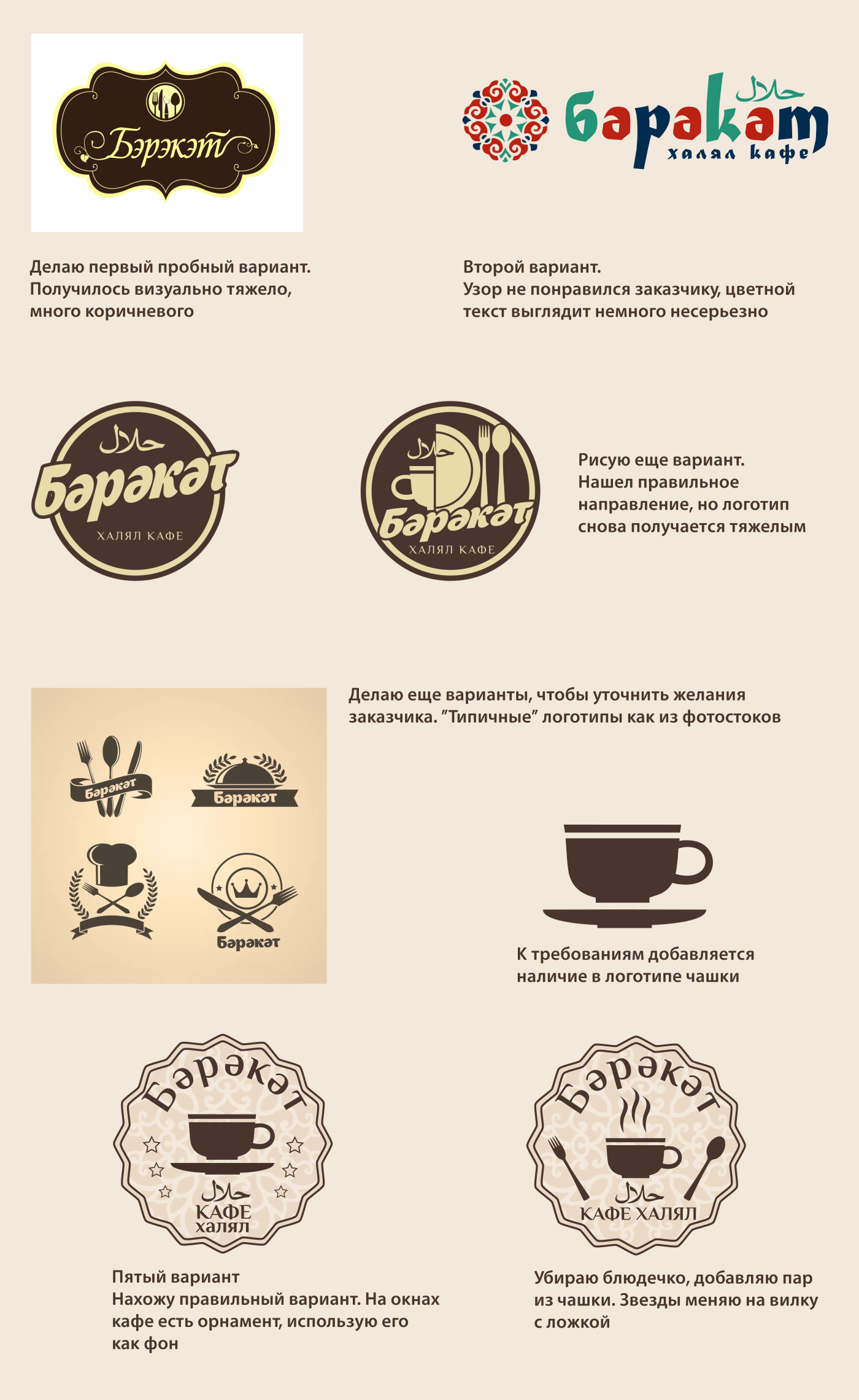 Логотип кафе — Изображение №1 — Брендинг, Графика на Dprofile
