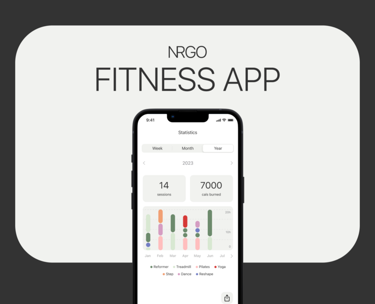 NRGO - Fitness Club App — Интерфейсы на Dprofile