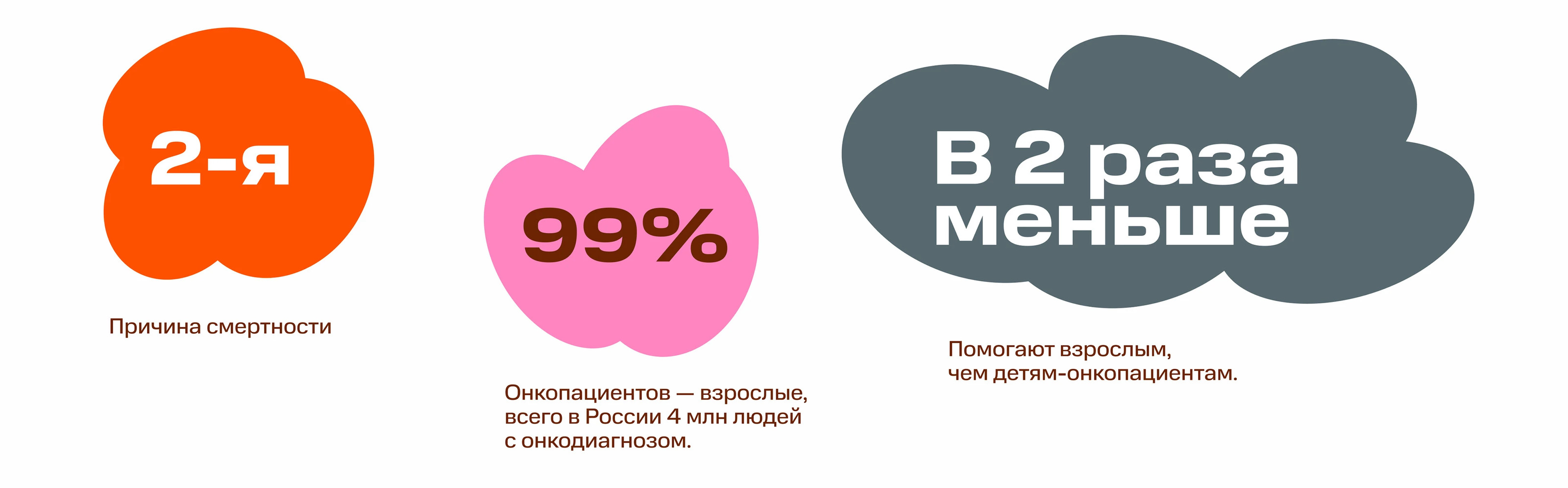 Лендинг и концепты для «Онкологики» — Изображение №2 — Интерфейсы, Маркетинг на Dprofile